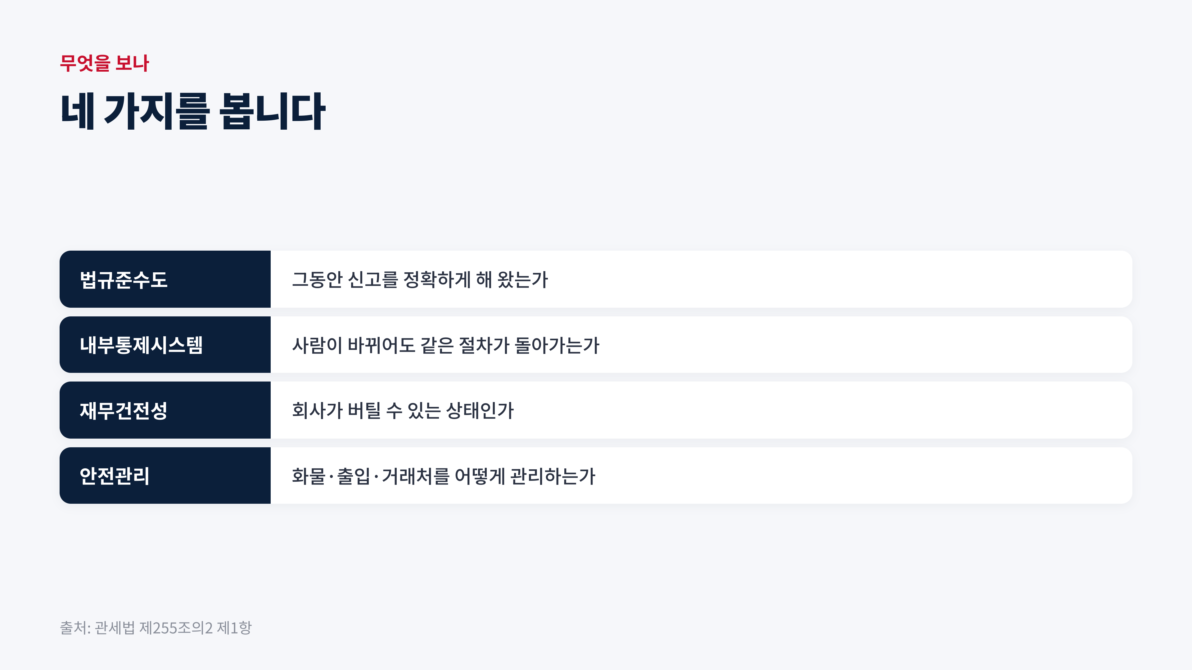 출처: 관세법 제255조지2 제1항