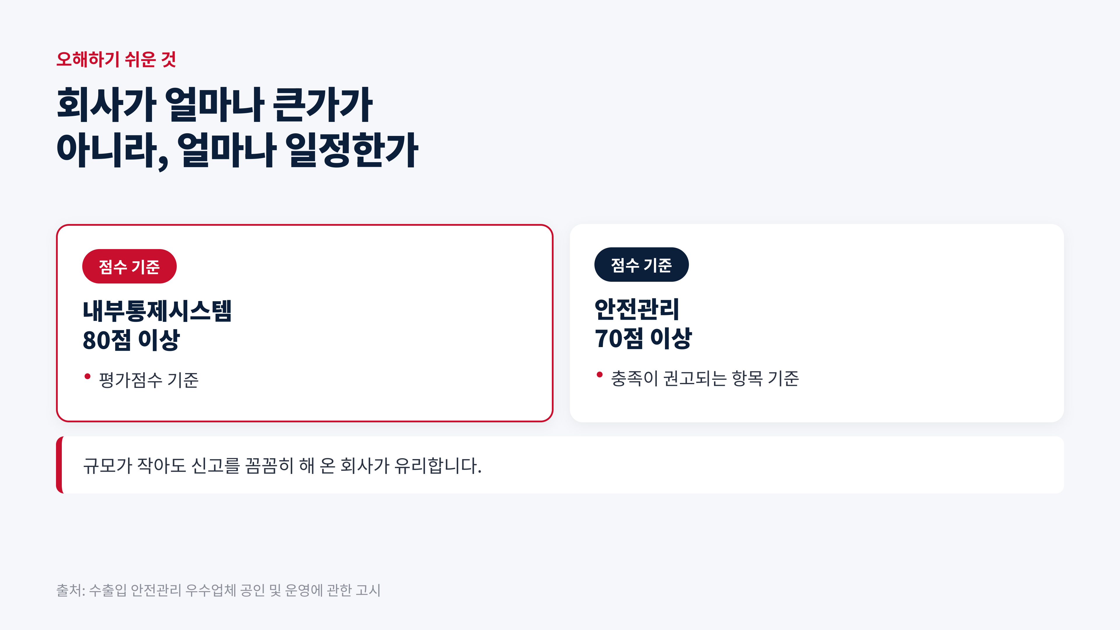 출처: 수출입 안전관리 우수업체 공인 및 운영에 관한 고시