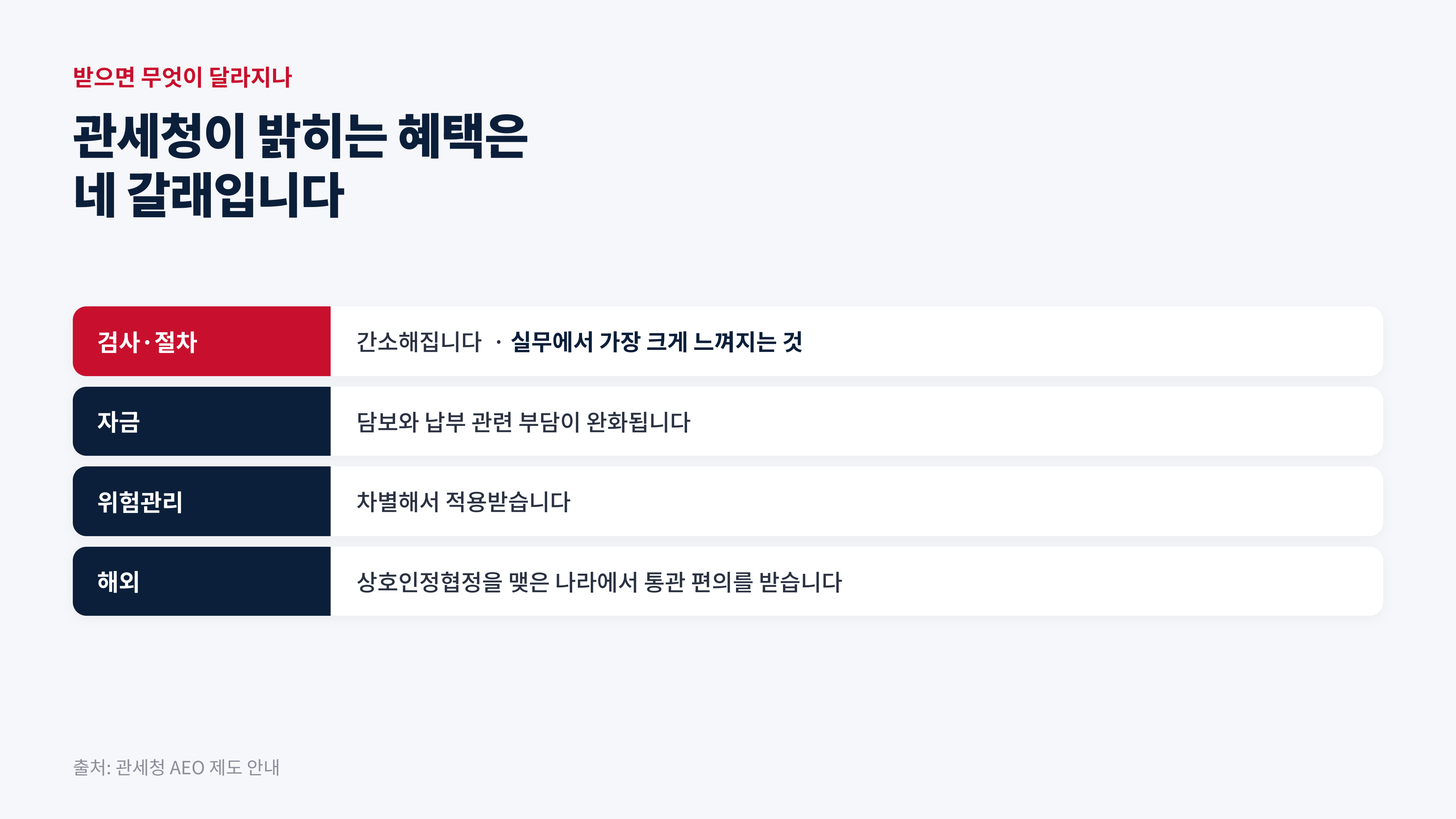 출처: 관세청 AEO 제도 안내