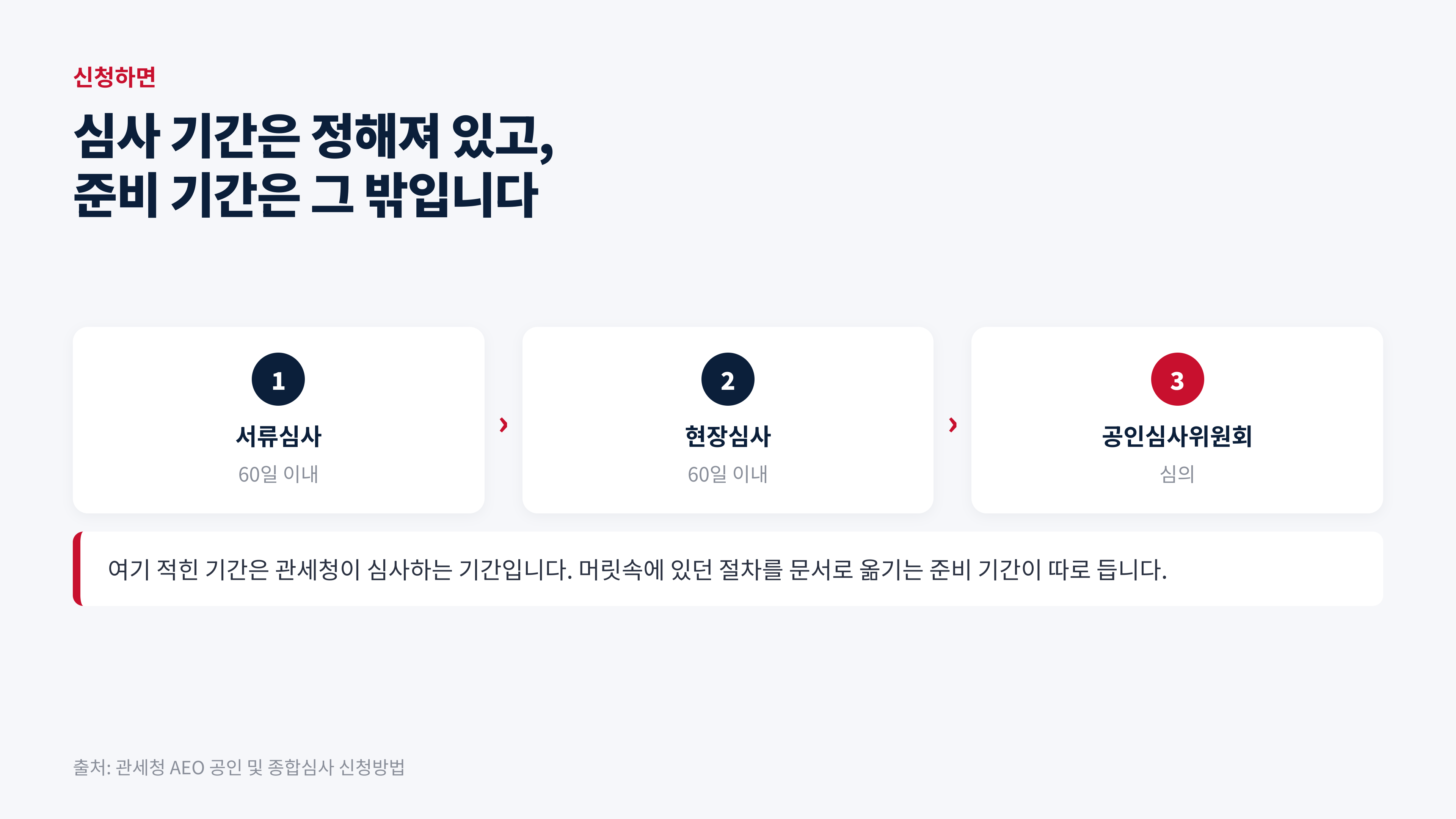 출처: 관세청 AEO 공인 및 종합심사 신청방법