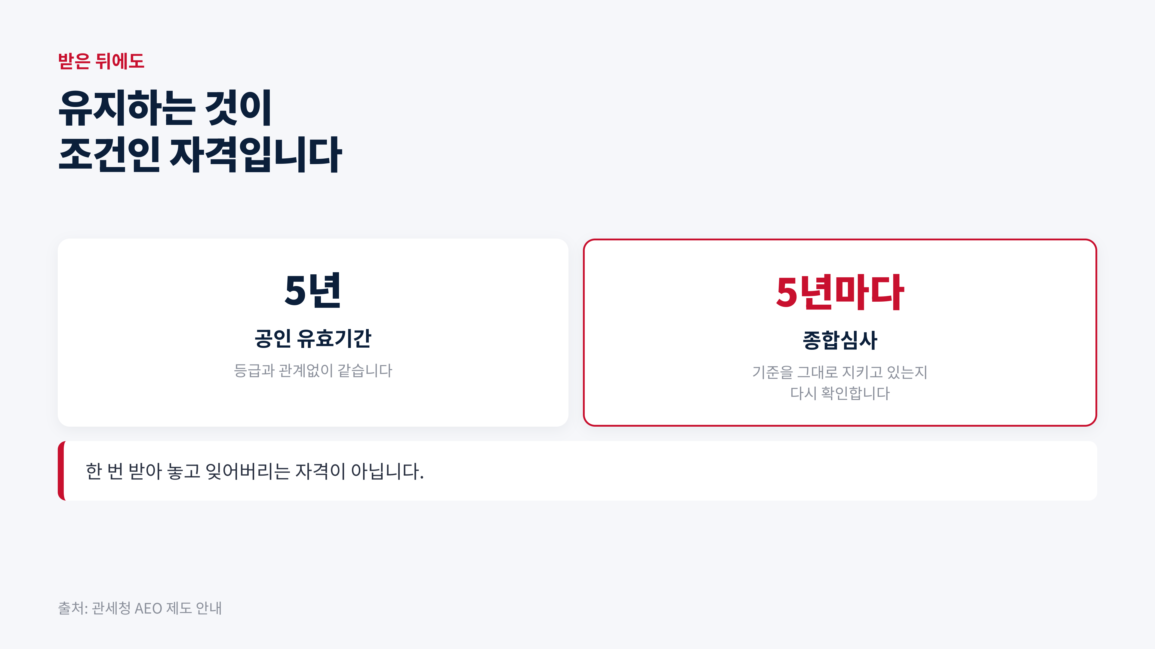 출처: 관세청 AEO 제도 안내