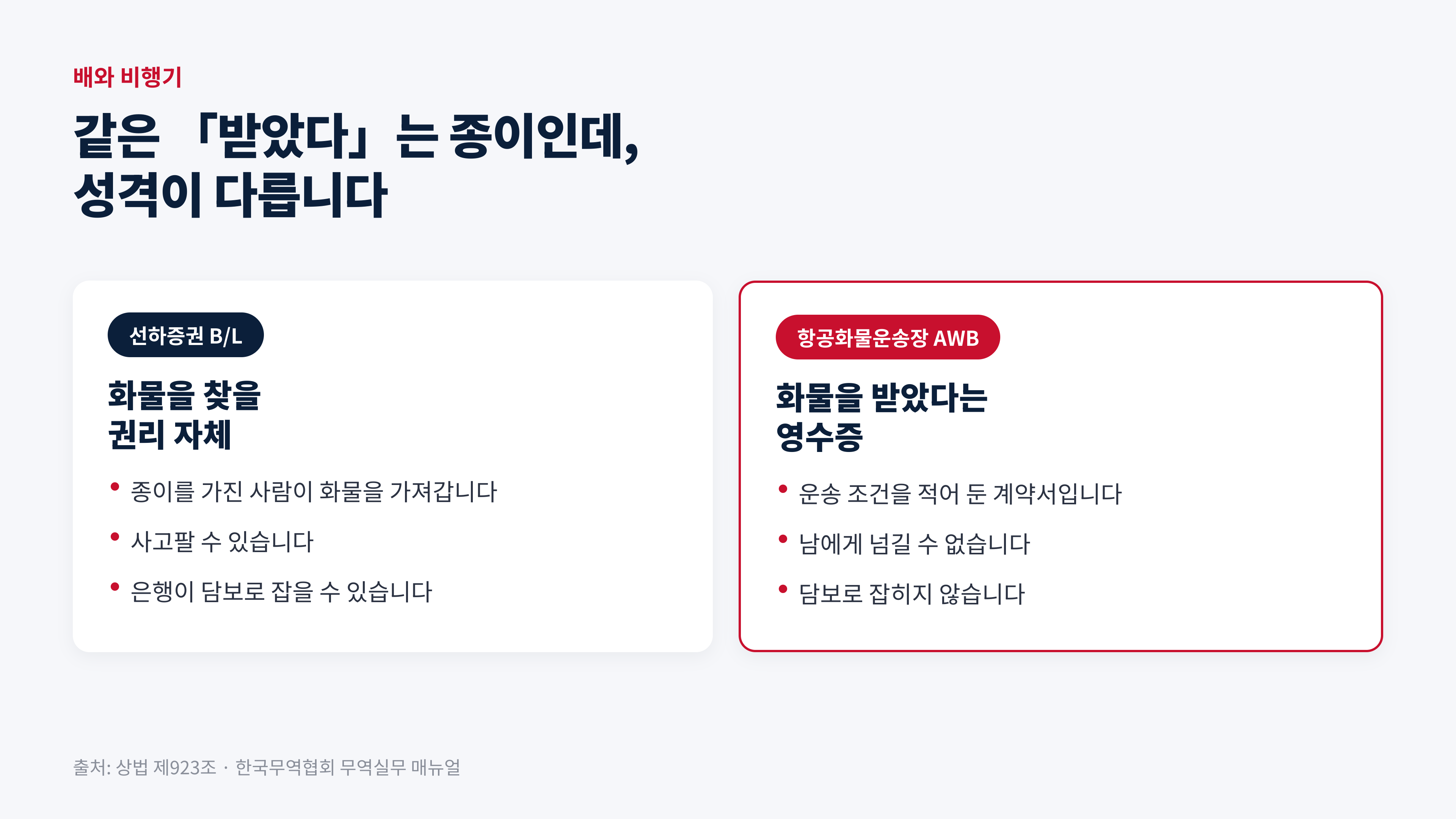 출처: 상법 제923조 · 한국무역협회 무역실무 매뉴얼