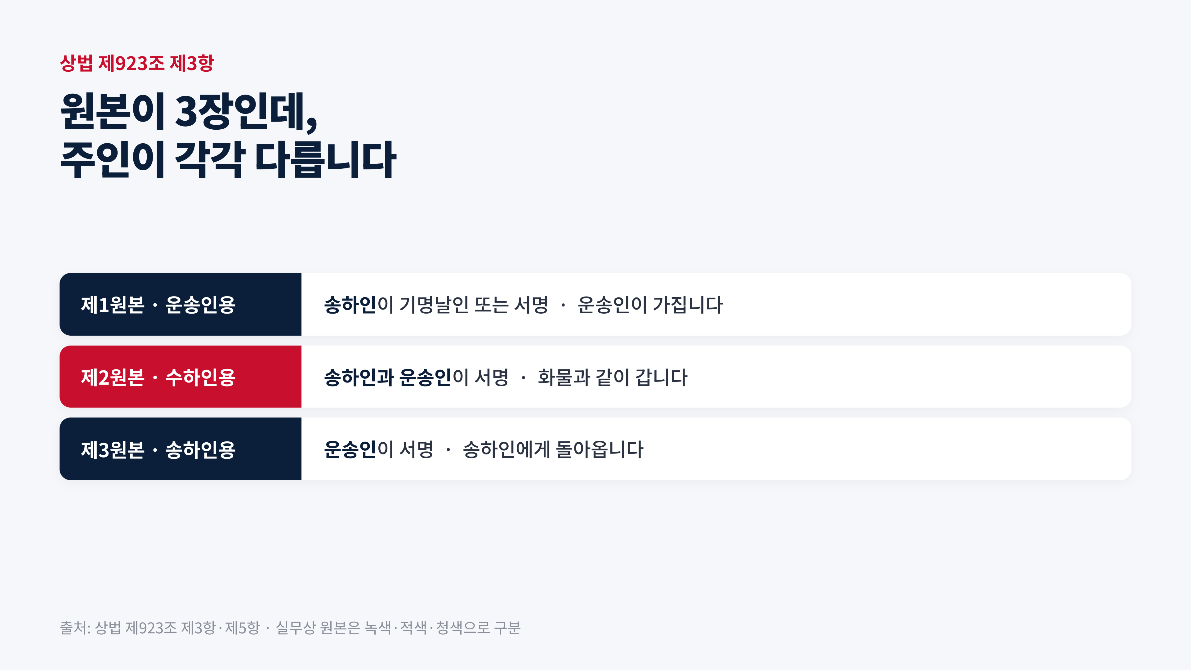 출처: 상법 제923조 제3항·제5항
