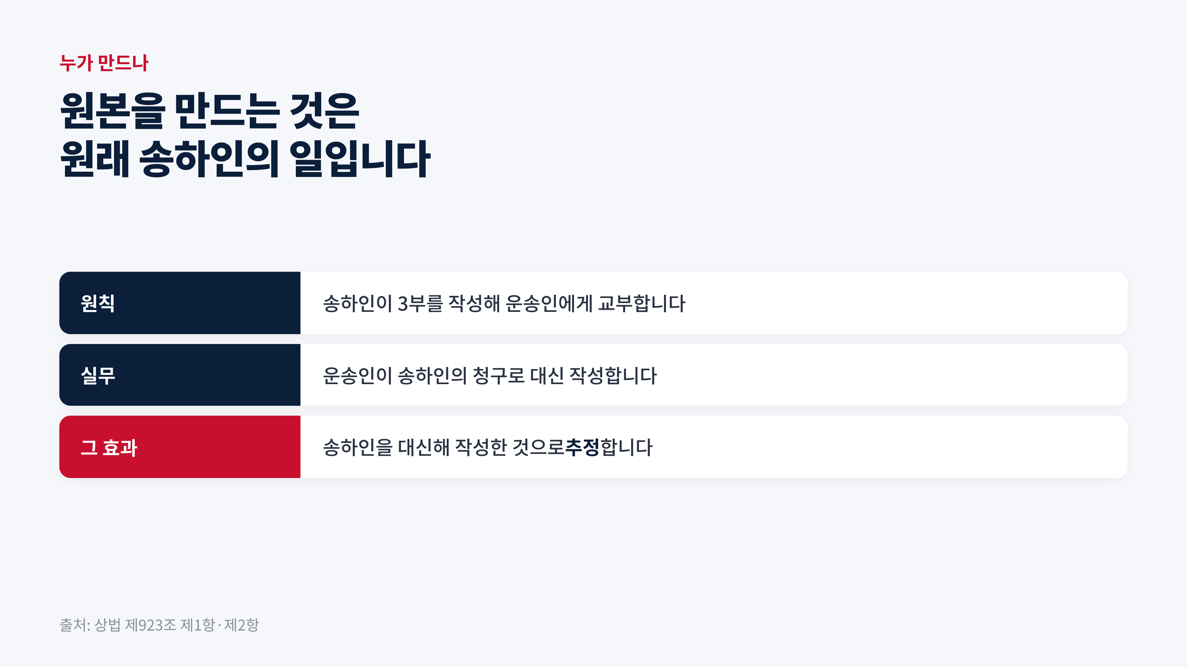 출처: 상법 제923조 제1항·제2항