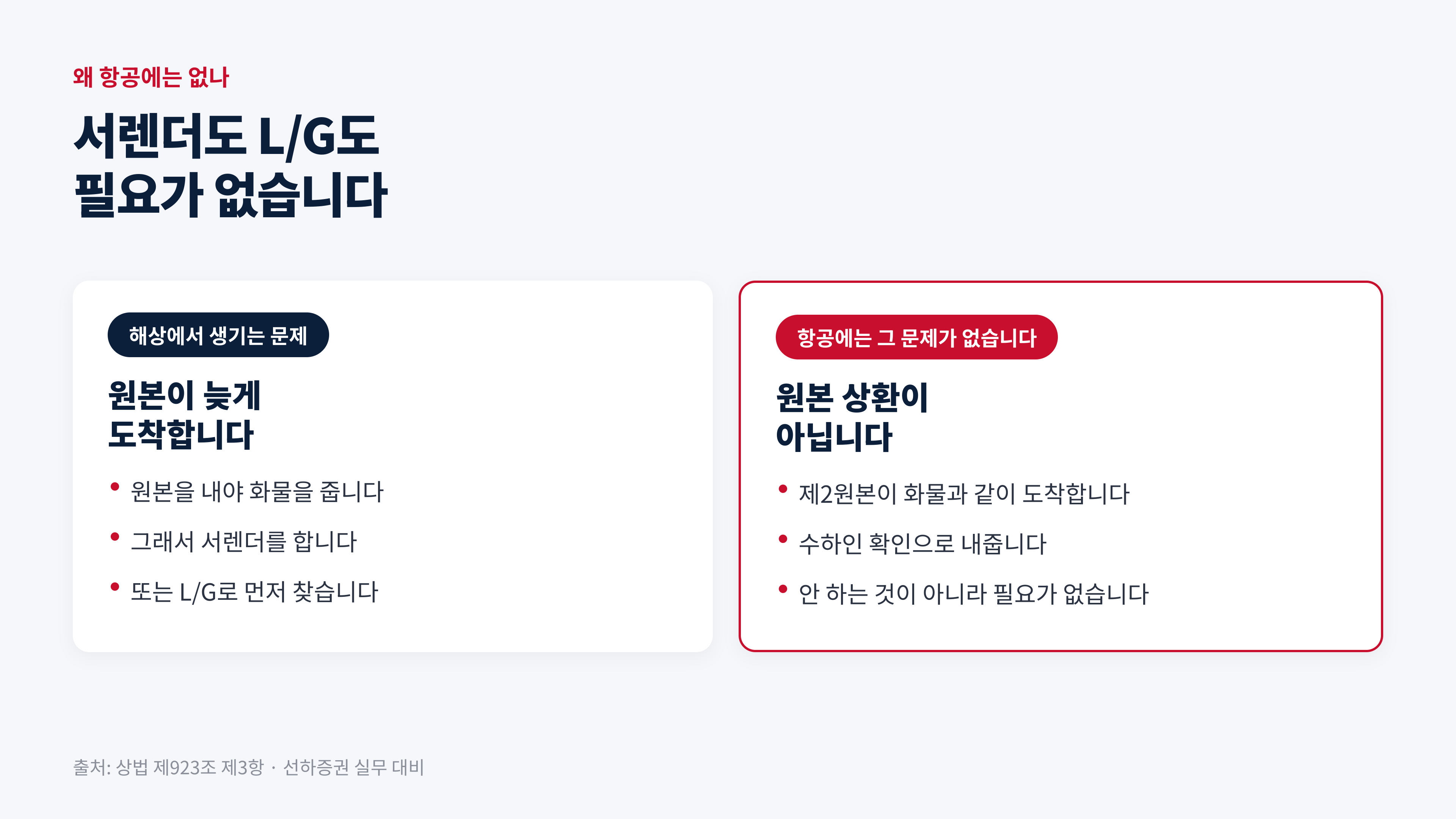 출처: 상법 제923조 제3항 · 선하증권 실무 대비