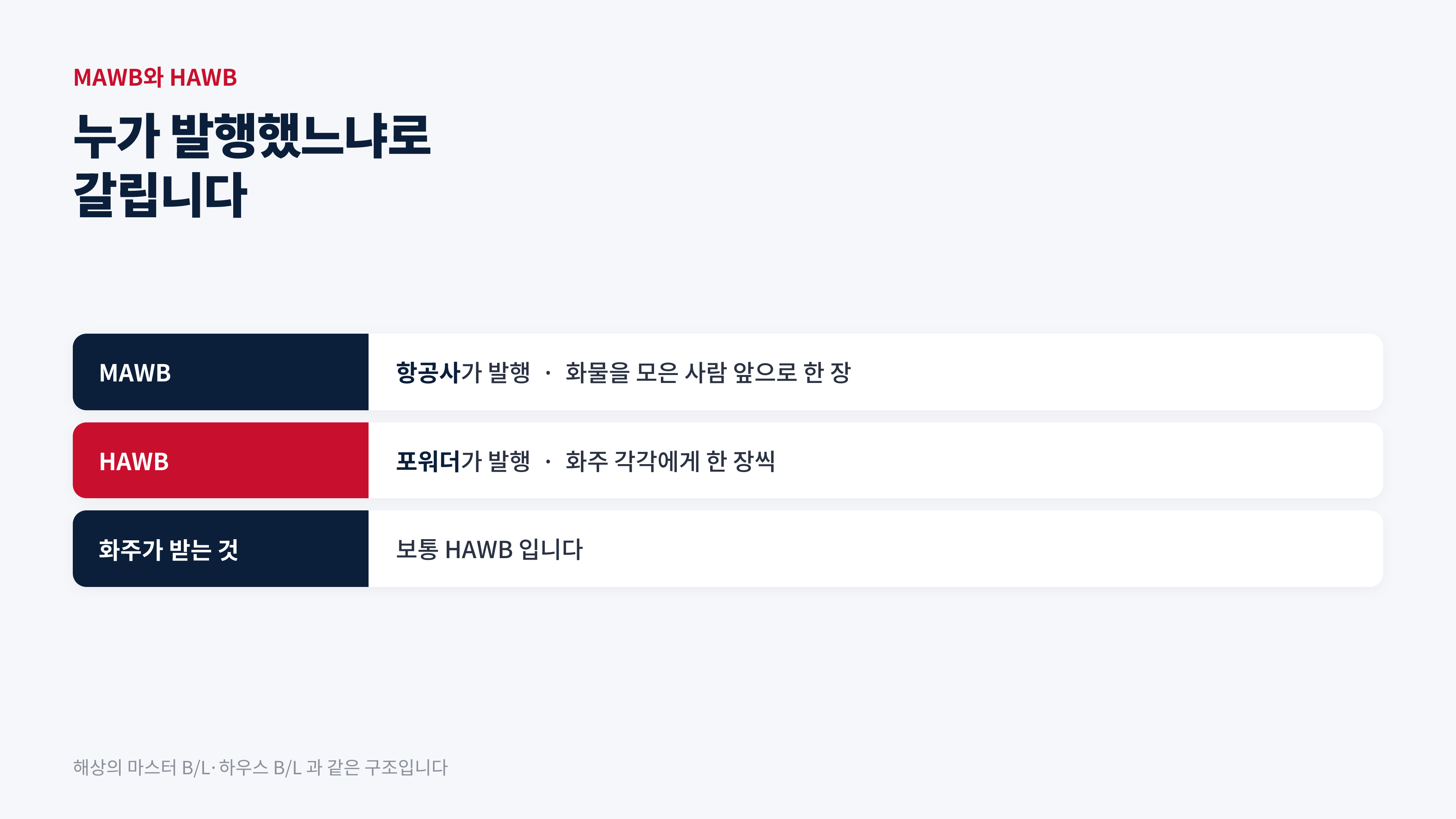 해상의 마스터 B/L·하우스 B/L 과 같은 구조입니다