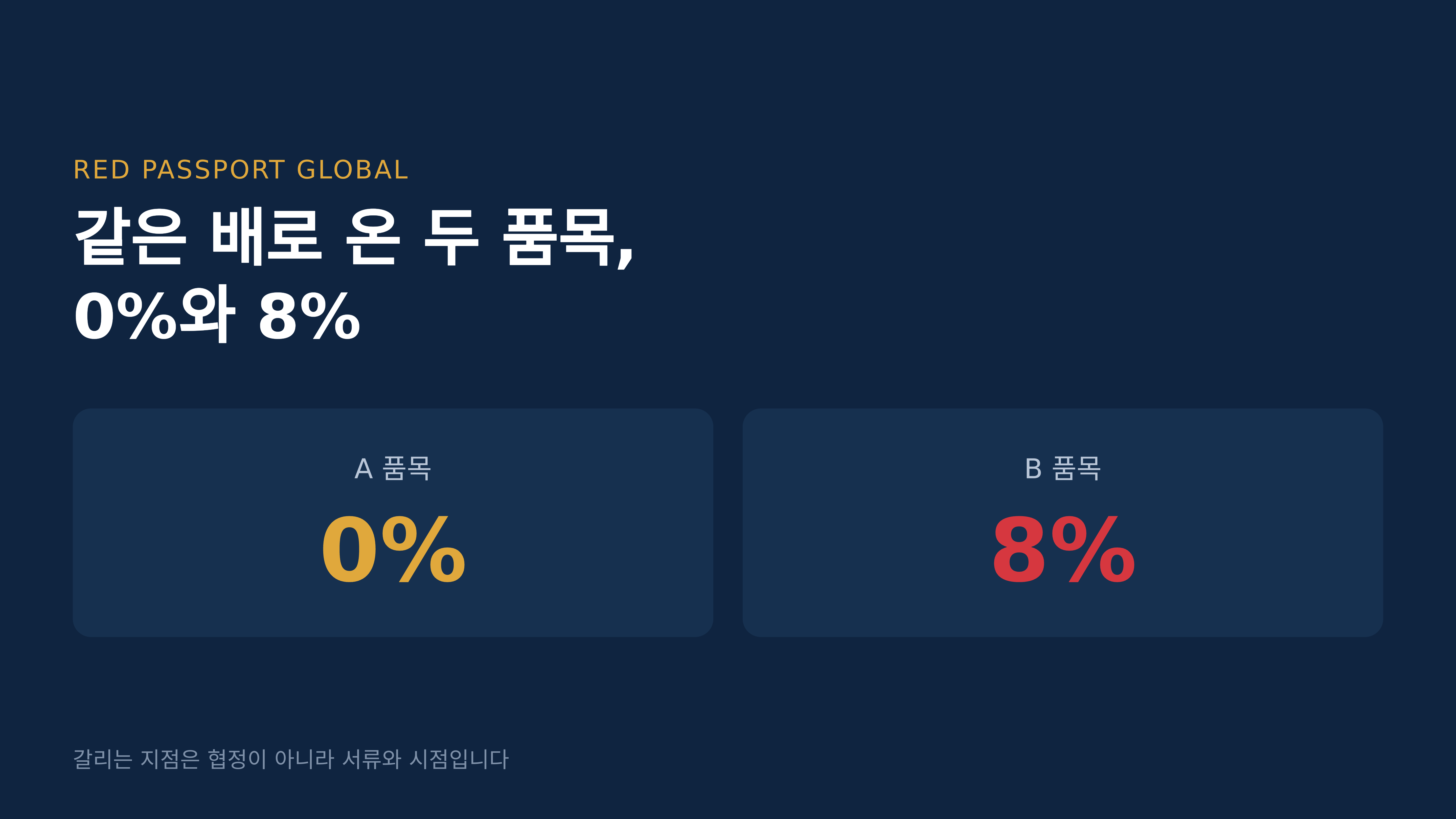 같은 배로 온 두 품목이 0%와 8%로 갈립니다