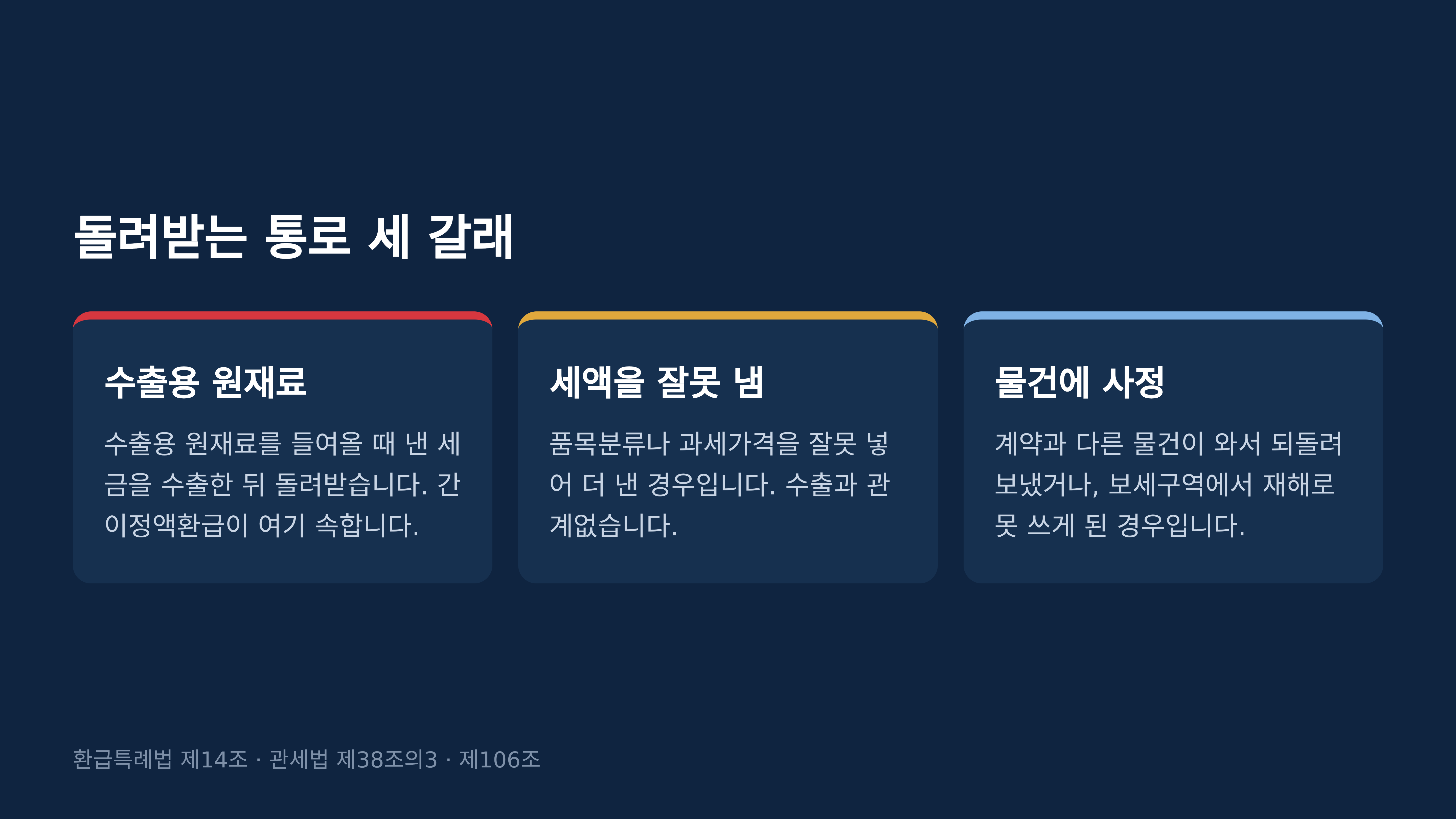 돌려받는 통로 세 갈래. 환급특례법 제14조, 관세법 제38조의3, 제106조