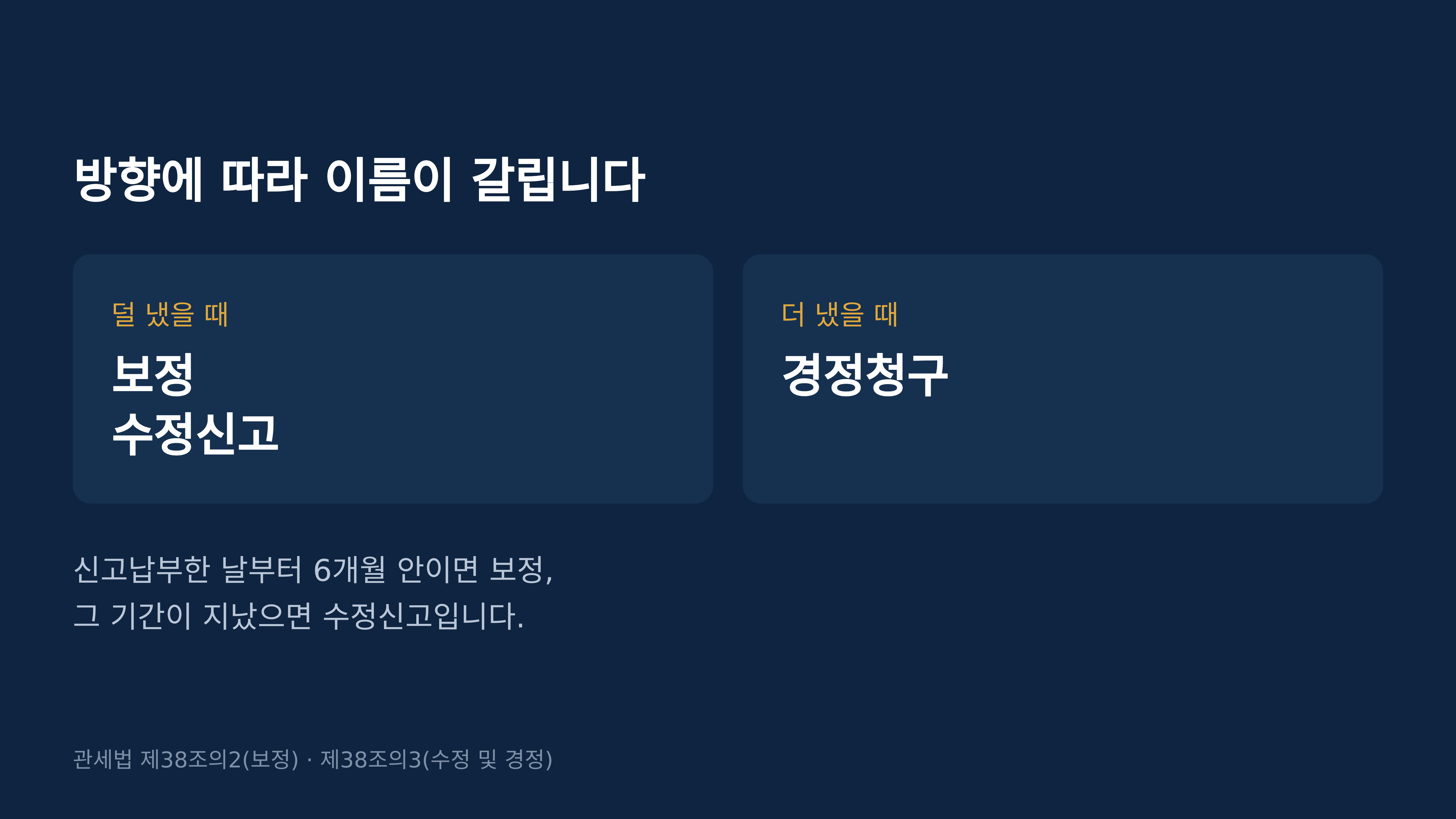 방향에 따라 이름이 갈립니다. 관세법 제38조의2(보정), 제38조의3(수정 및 경정)