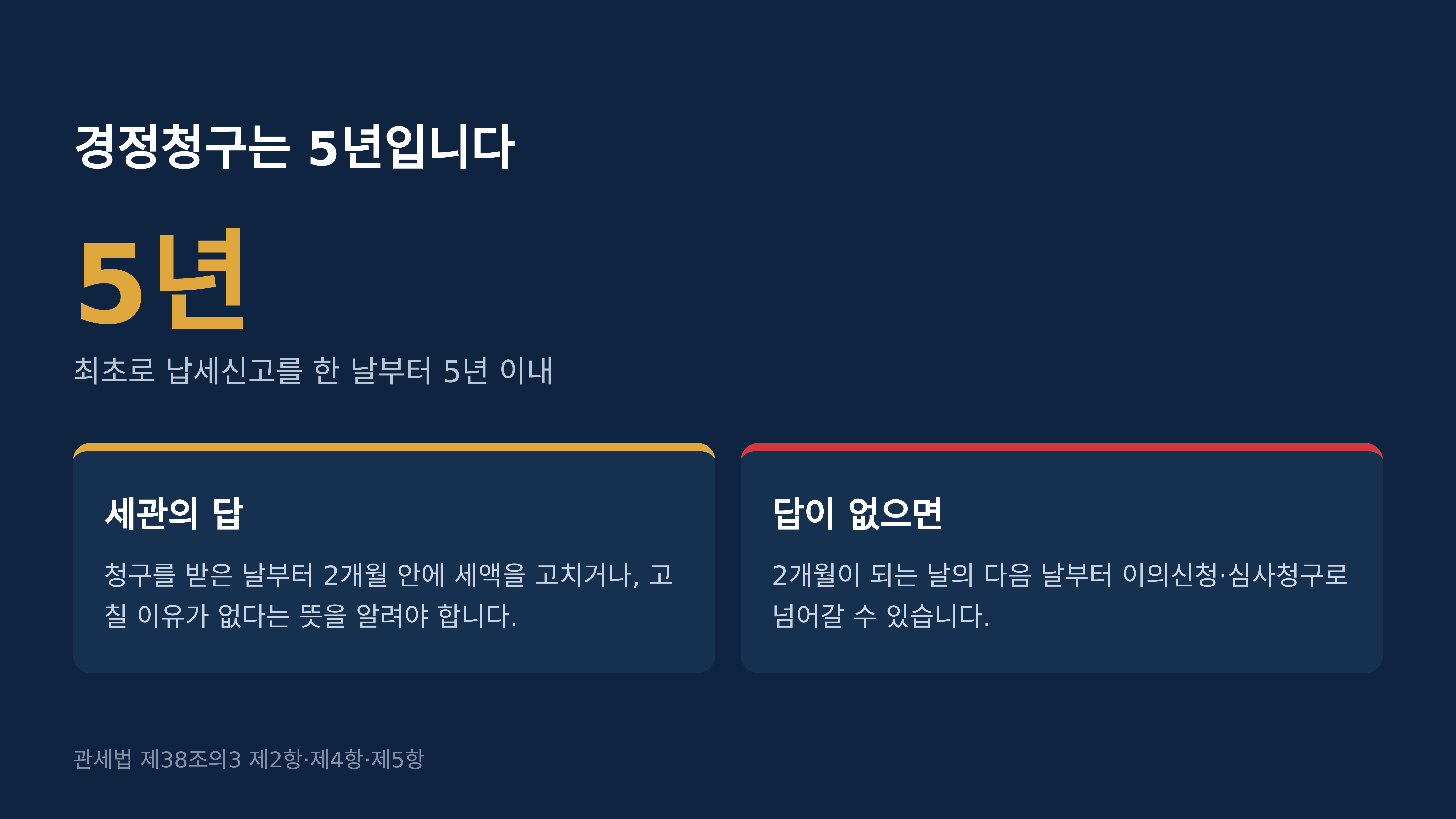 경정청구는 5년입니다. 관세법 제38조의3 제2항, 제4항, 제5항