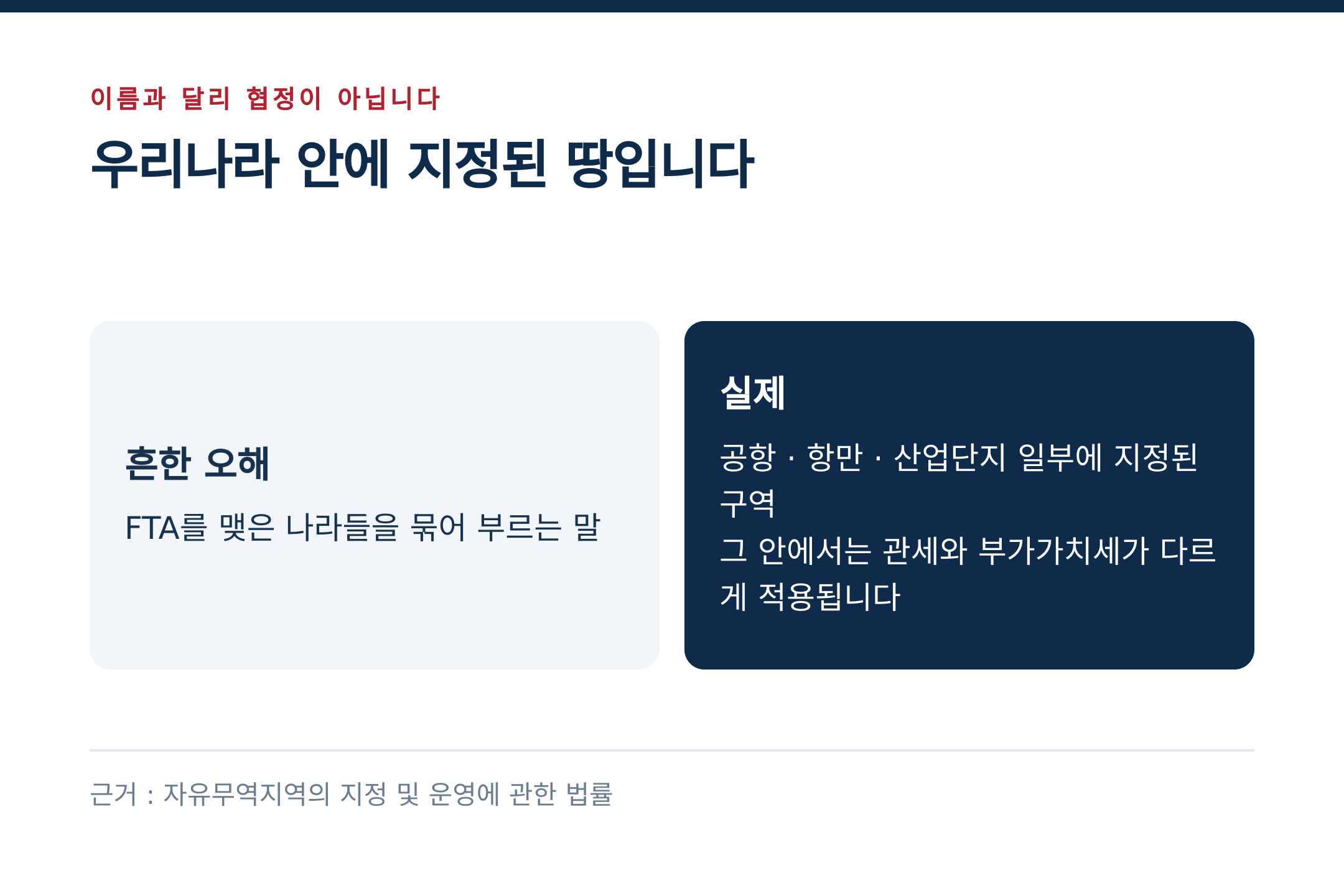 이름과 달리 협정이 아니라 우리나라 안에 지정된 땅입니다