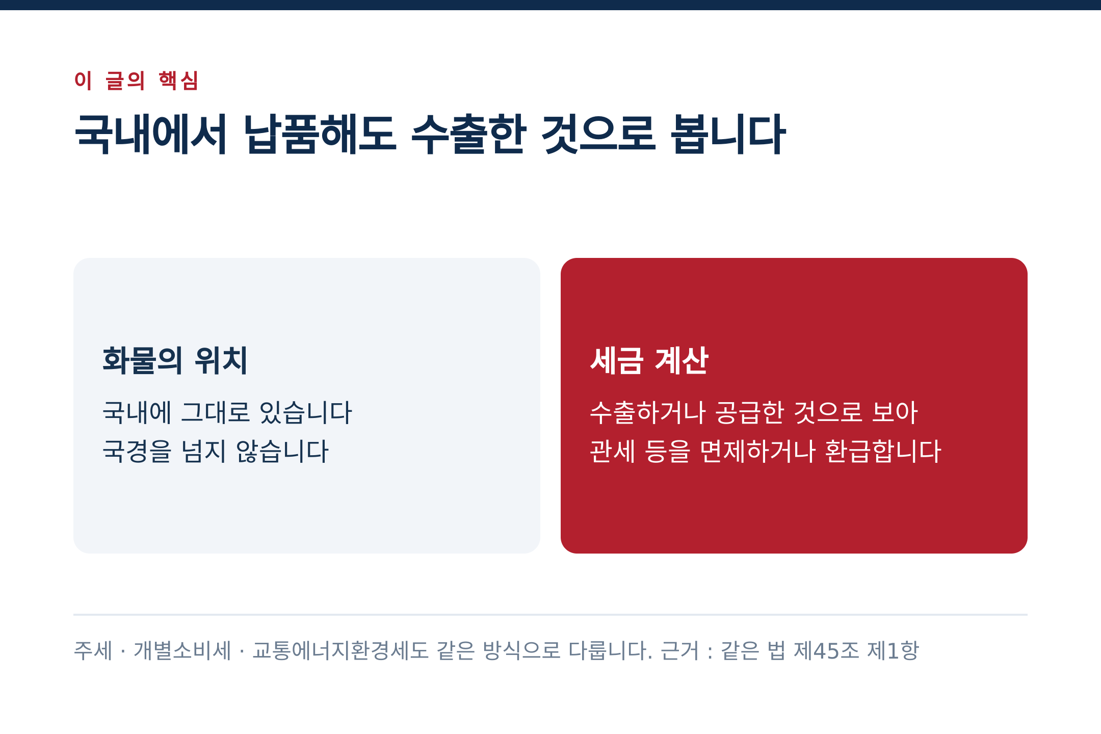 국내에서 납품해도 수출한 것으로 봅니다 (출처 : 같은 법 제45조 제1항)