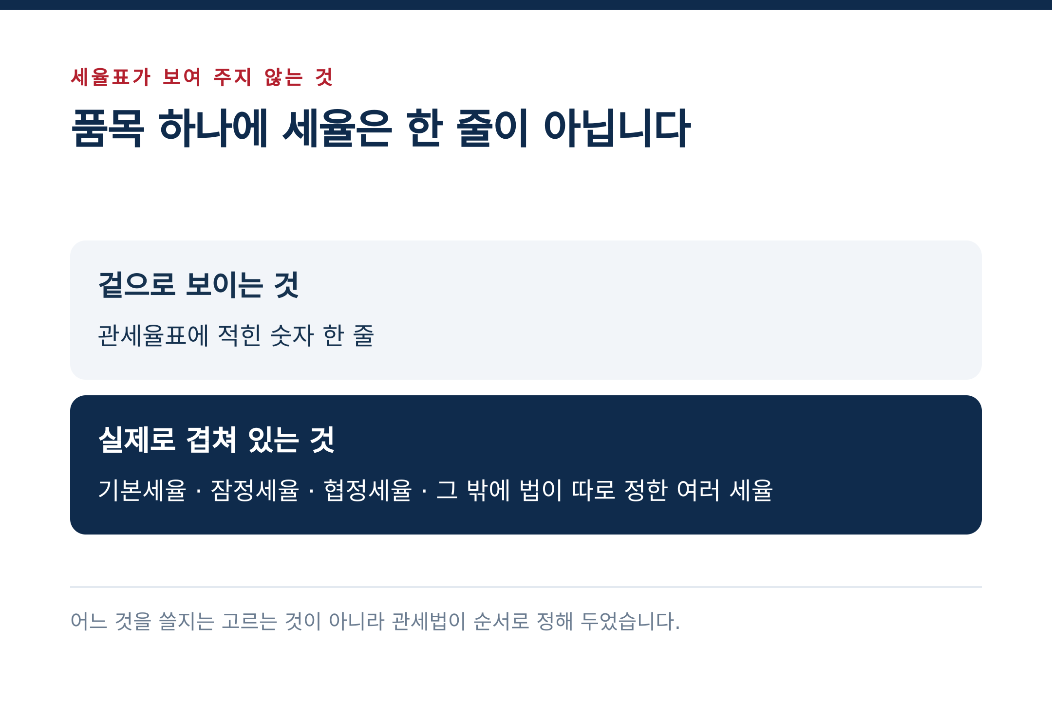 품목 하나에 세율은 한 줄이 아닙니다 (출처 : 관세법 제50조를 정리)
