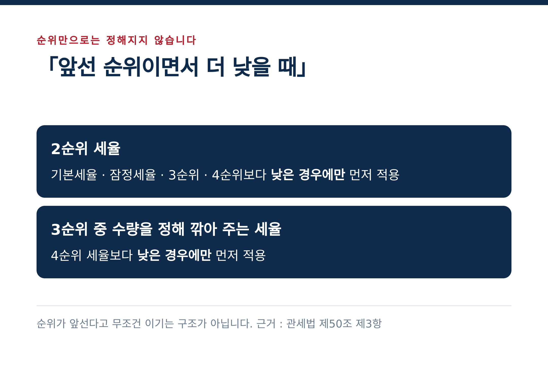 앞선 순위이면서 더 낮을 때만 먼저 적용됩니다 (출처 : 관세법 제50조 제3항)