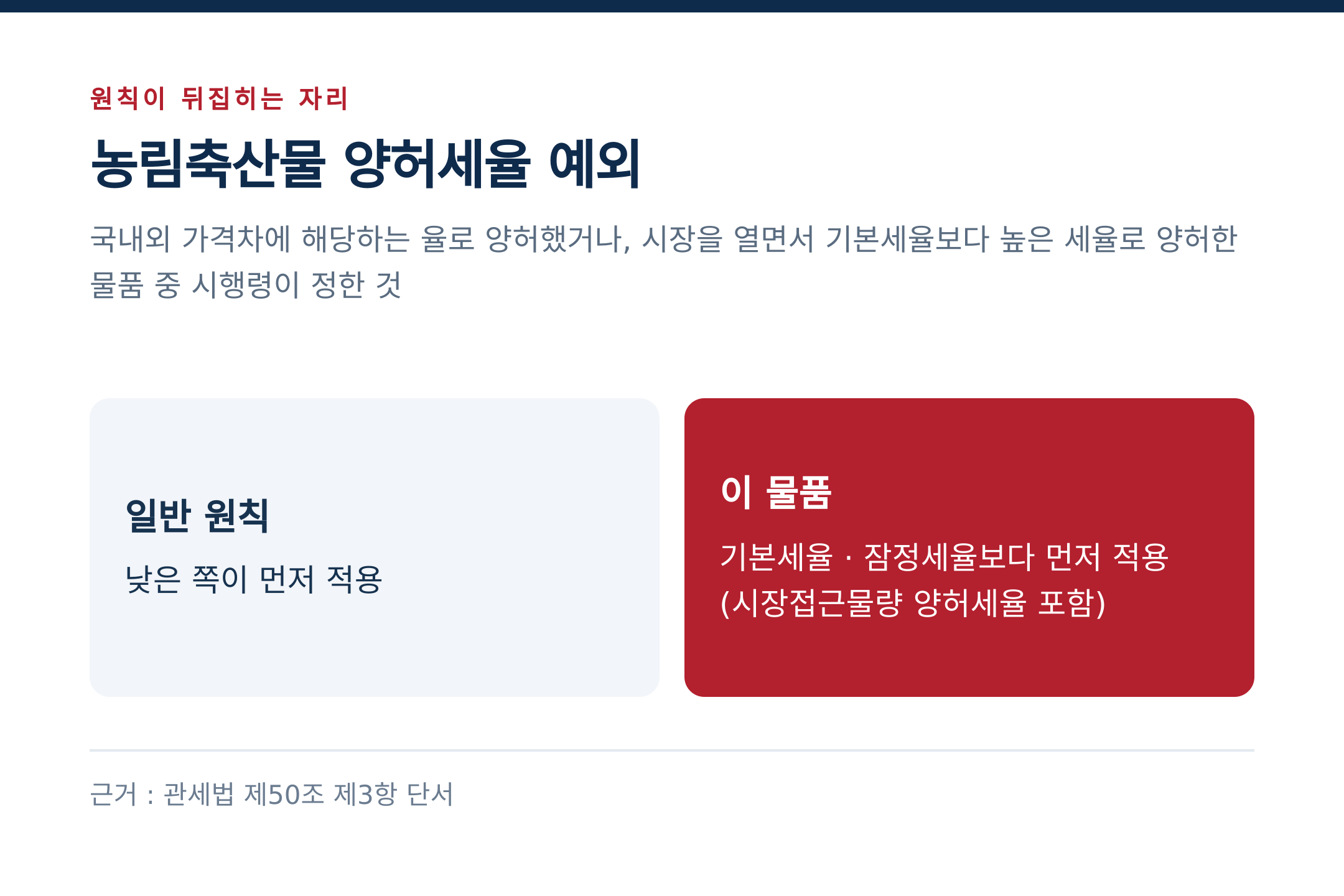 농림축산물 양허세율 예외 (출처 : 관세법 제50조 제3항 단서)