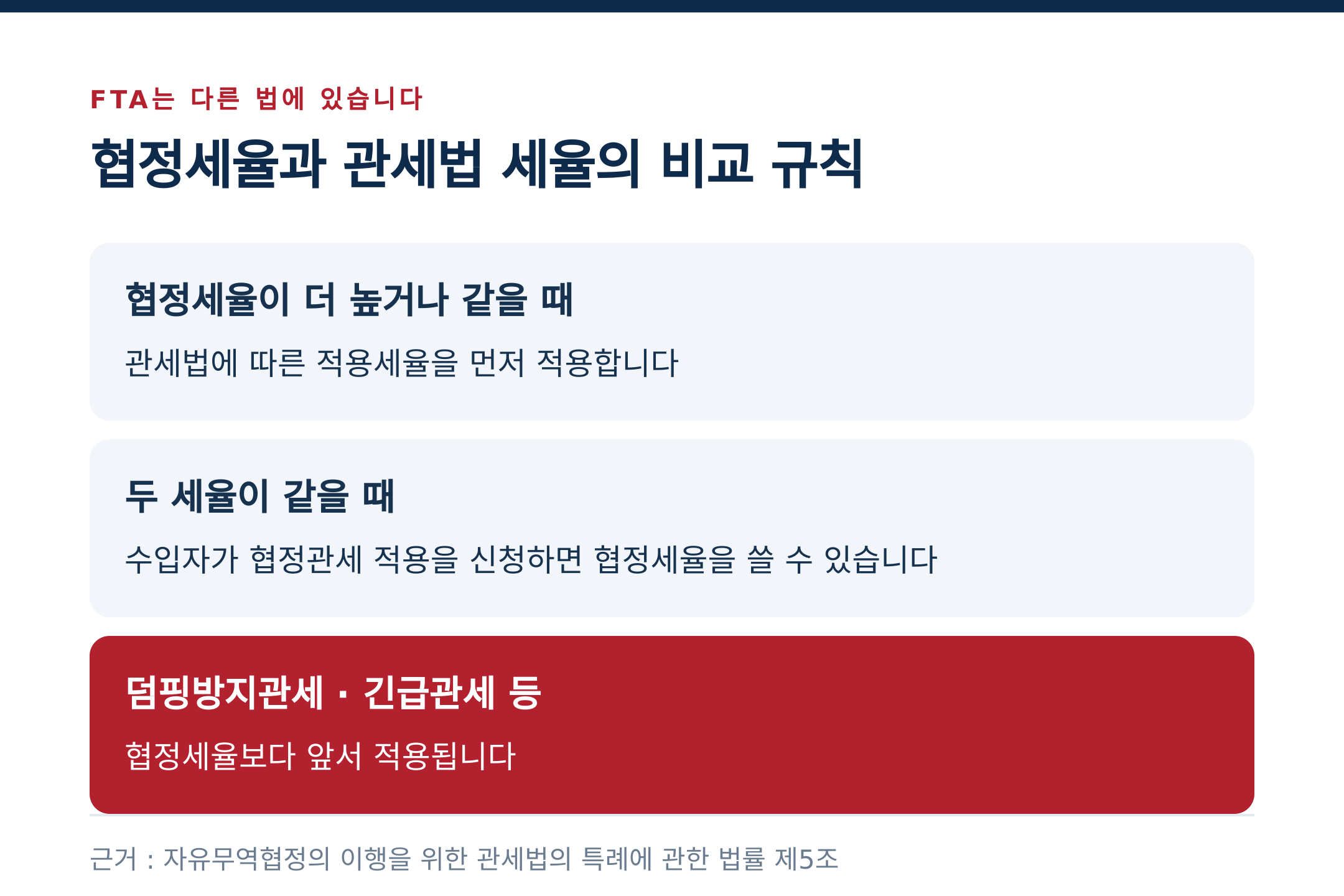 협정세율과 관세법 세율의 비교 규칙 (출처 : FTA 관세특례법 제5조)