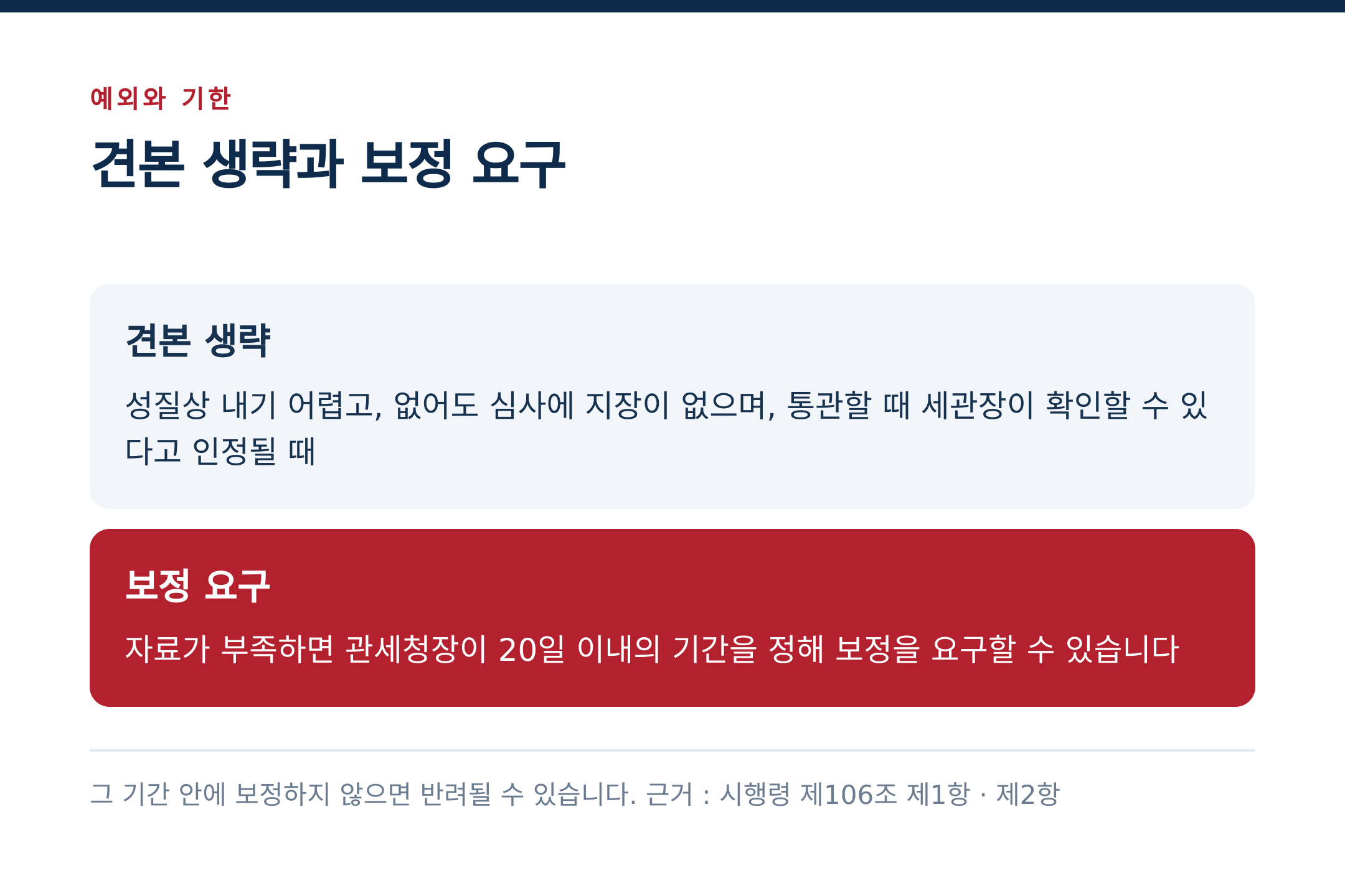 견본 생략과 보정 요구 20일 (출처 : 시행령 제106조 제1항·제2항)