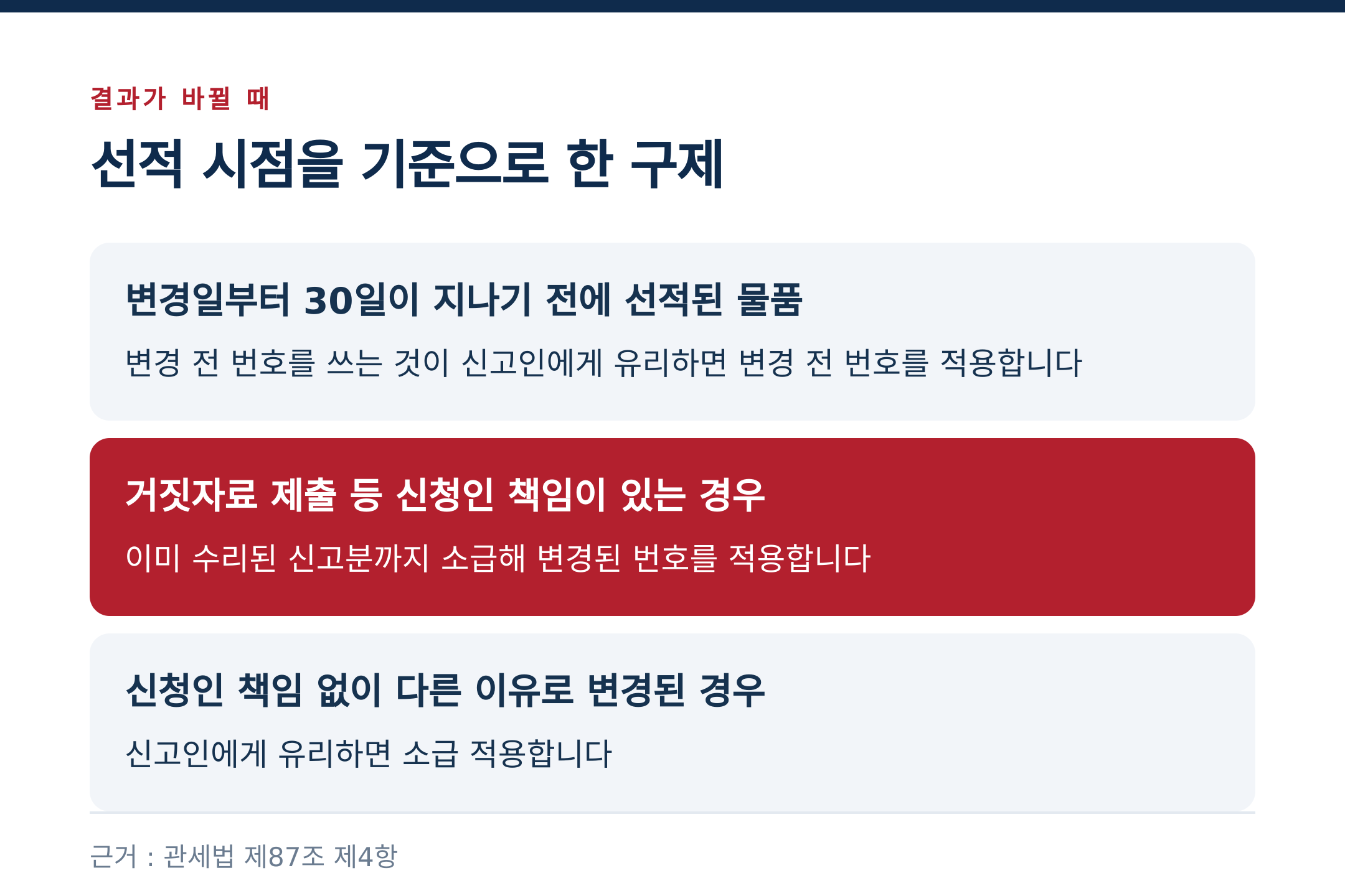 선적 시점을 기준으로 한 구제 (출처 : 관세법 제87조 제4항)