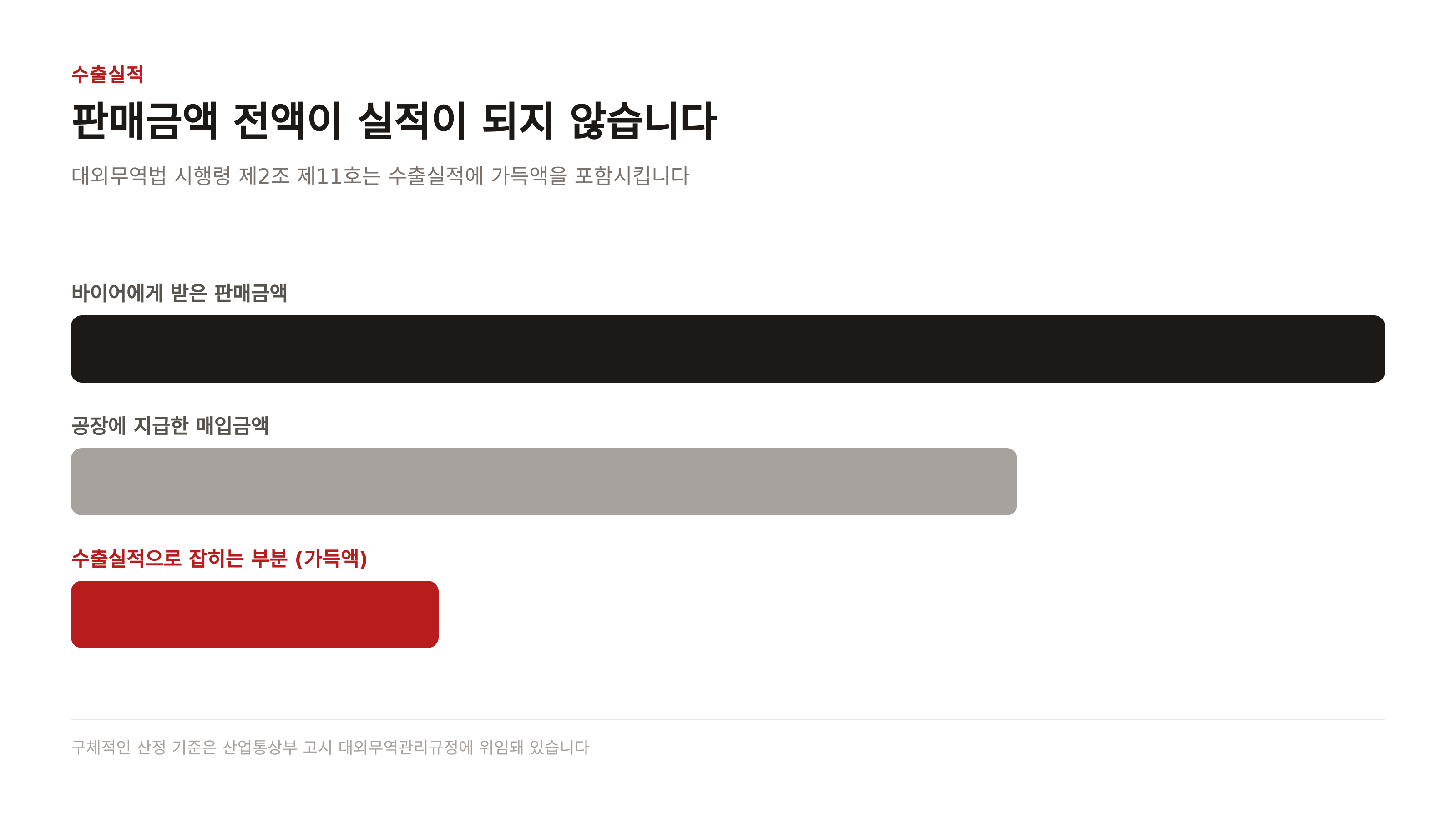 수출실적으로 잡히는 부분 — 판매금액 전액이 아니라 가득액입니다 (근거: 대외무역법 시행령 제2조 제11호)