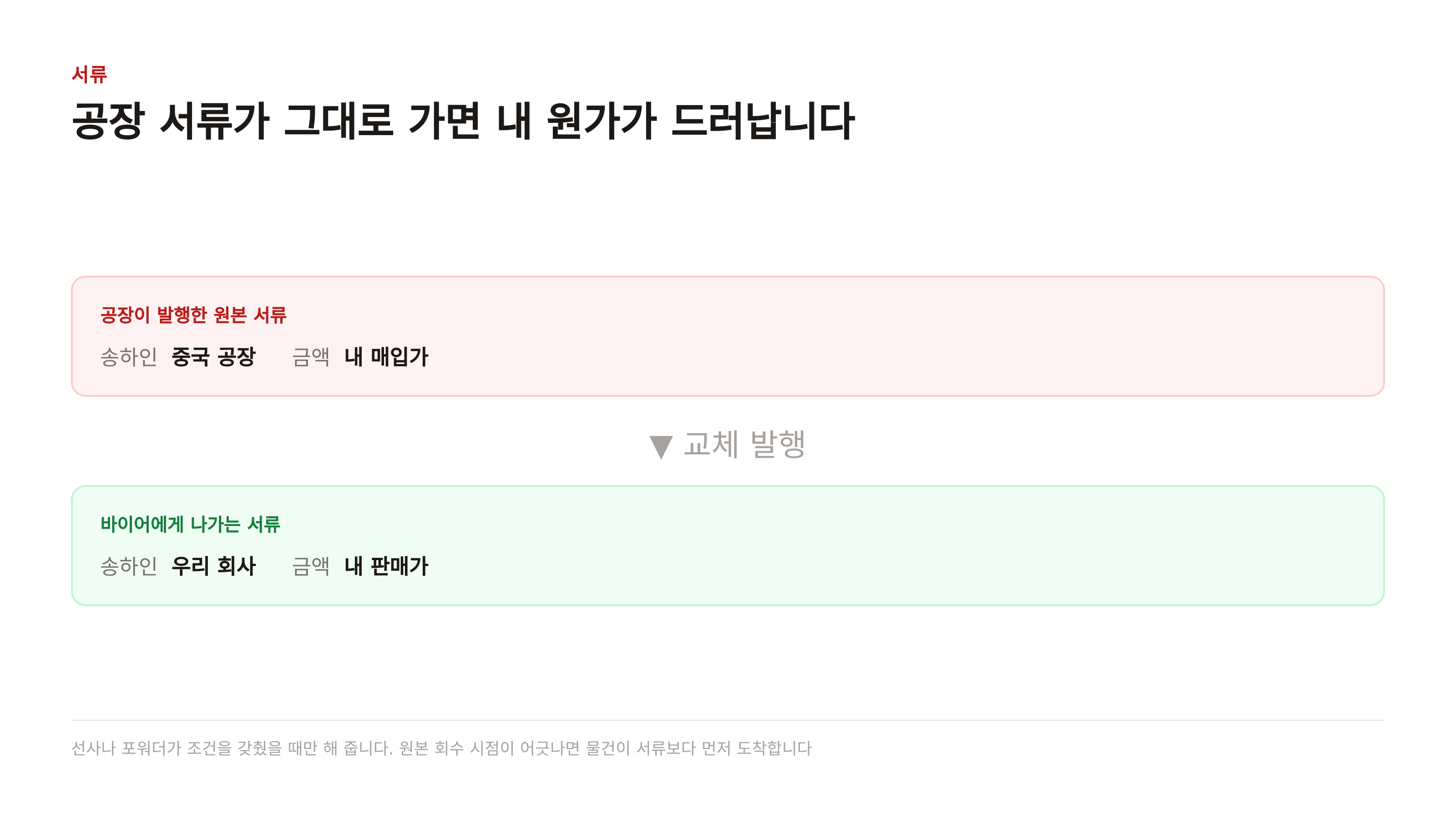 선하증권 교체 발행 — 송하인과 금액 칸이 바뀝니다