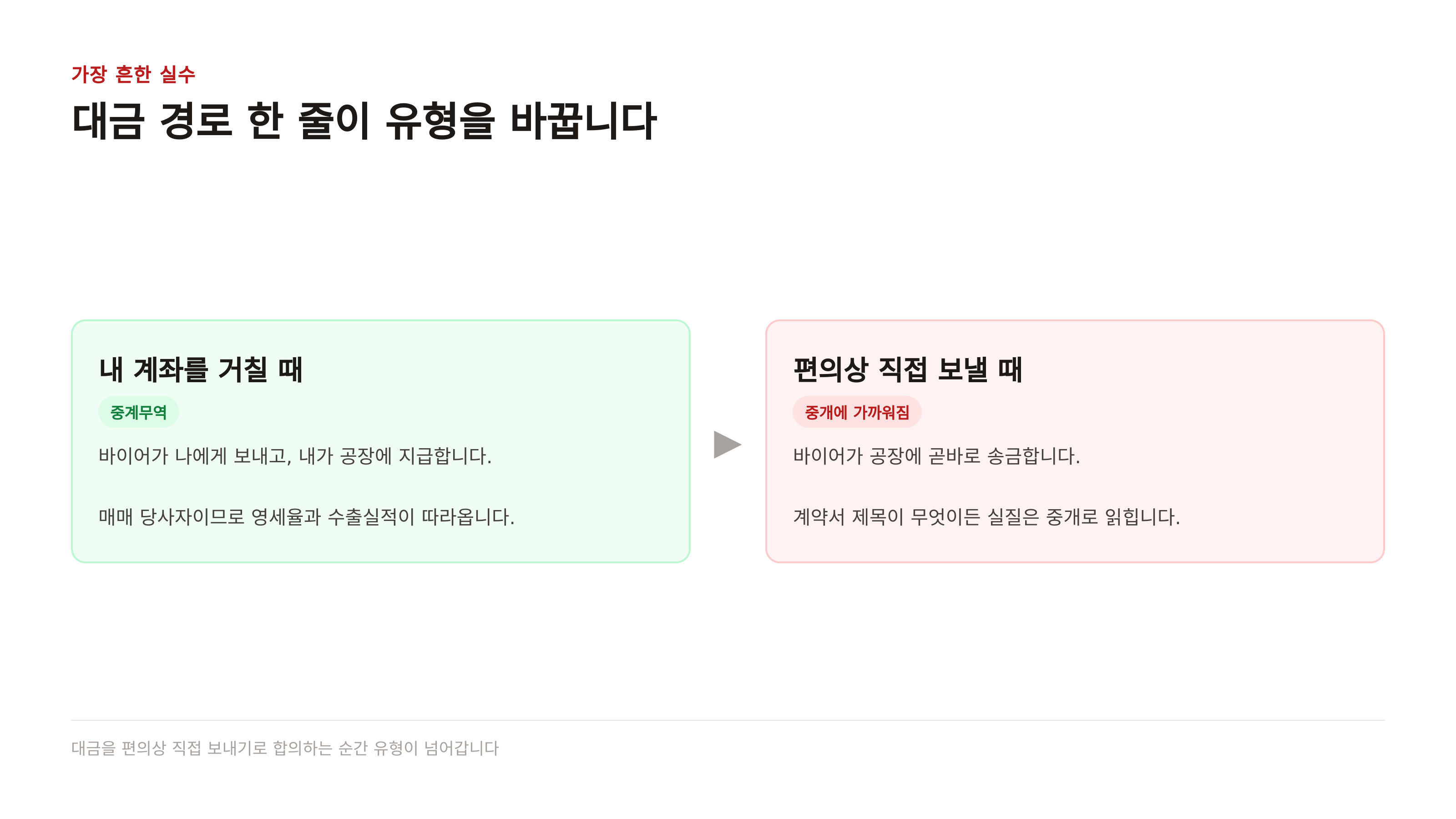 가장 흔한 실수 — 대금을 편의상 직접 보내기로 하면 유형이 넘어갑니다