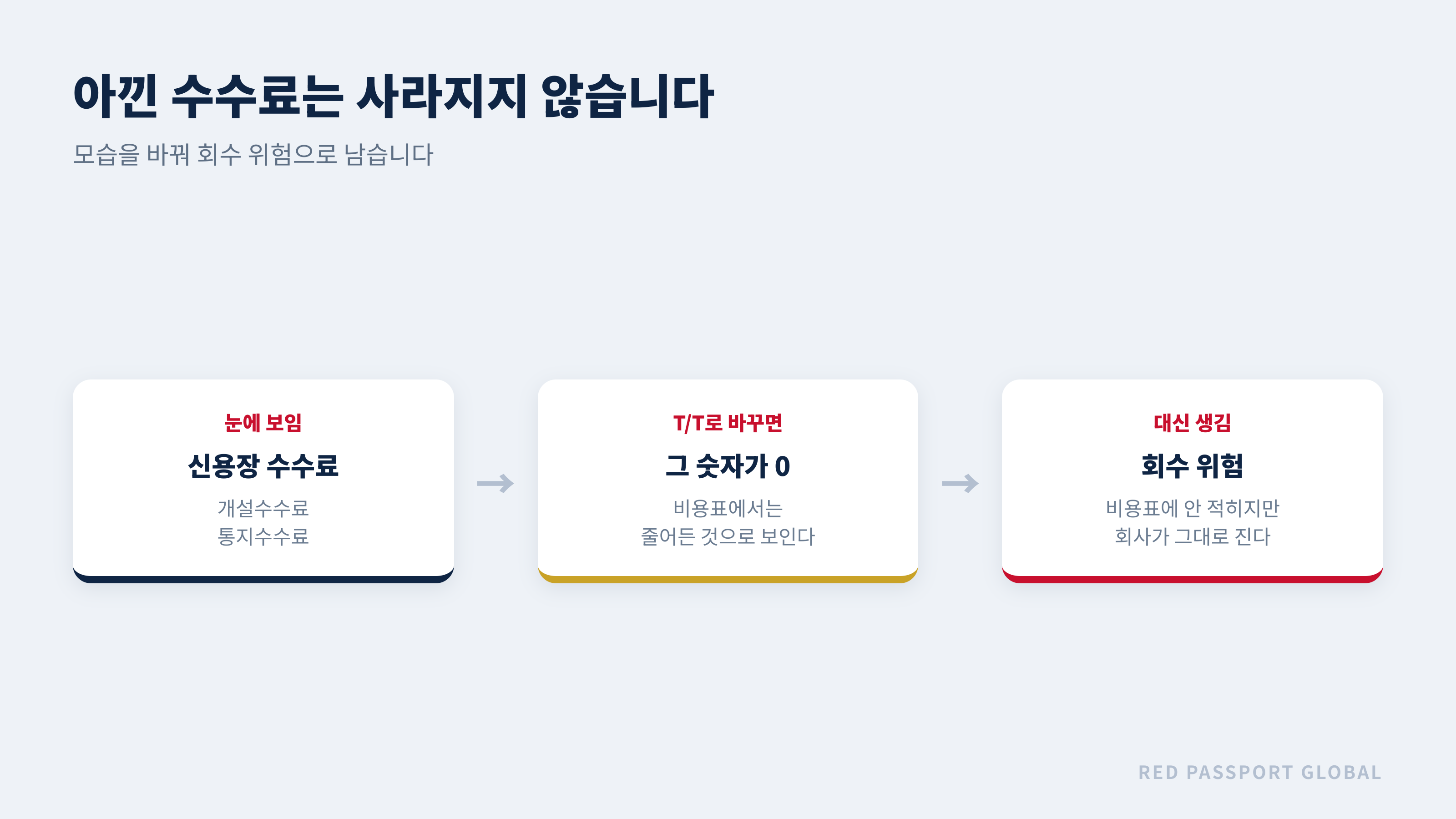 아낀 수수료가 회수 위험으로 모습을 바꾸는 구조