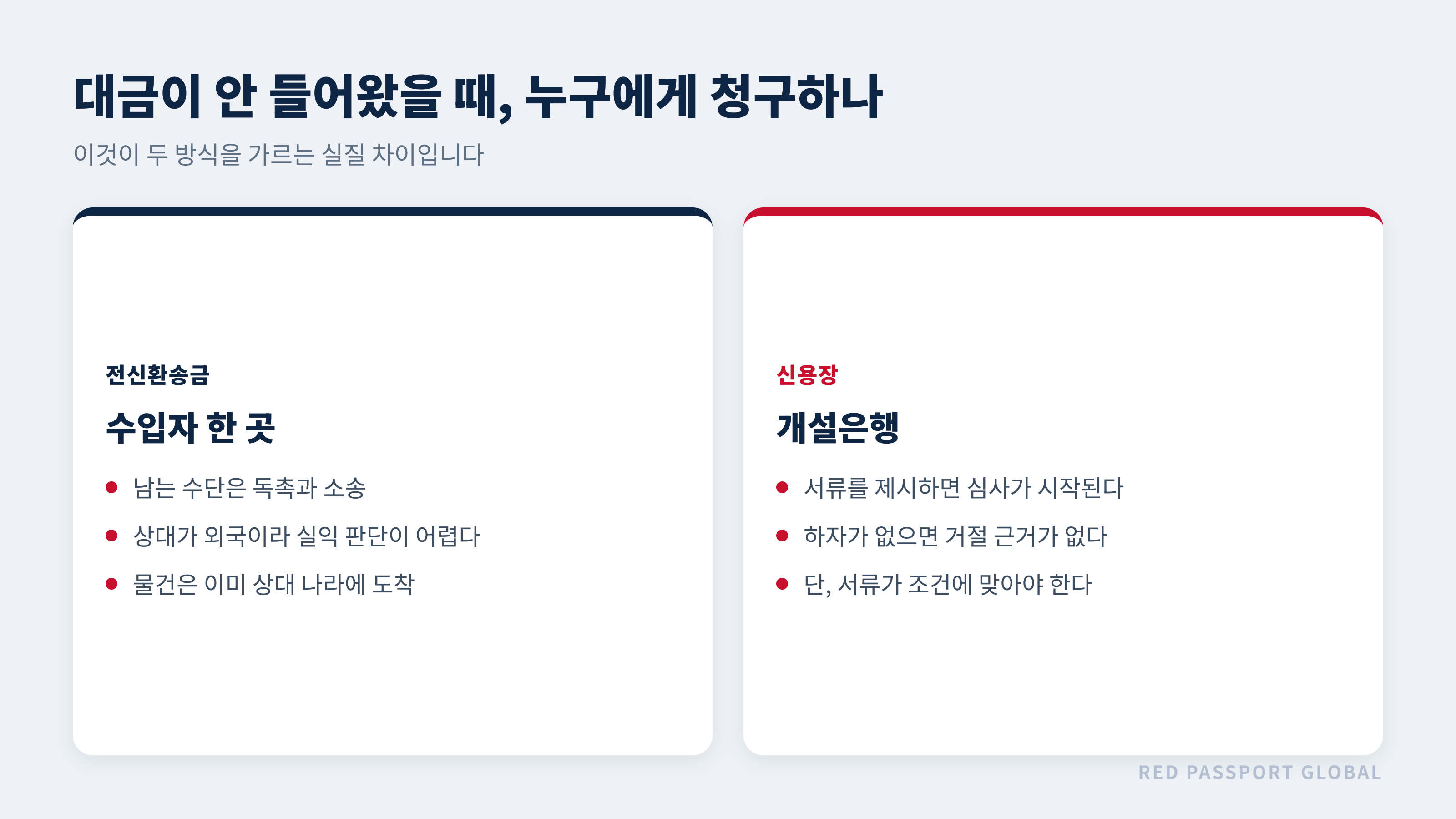 대금 미회수 시 청구 상대 비교