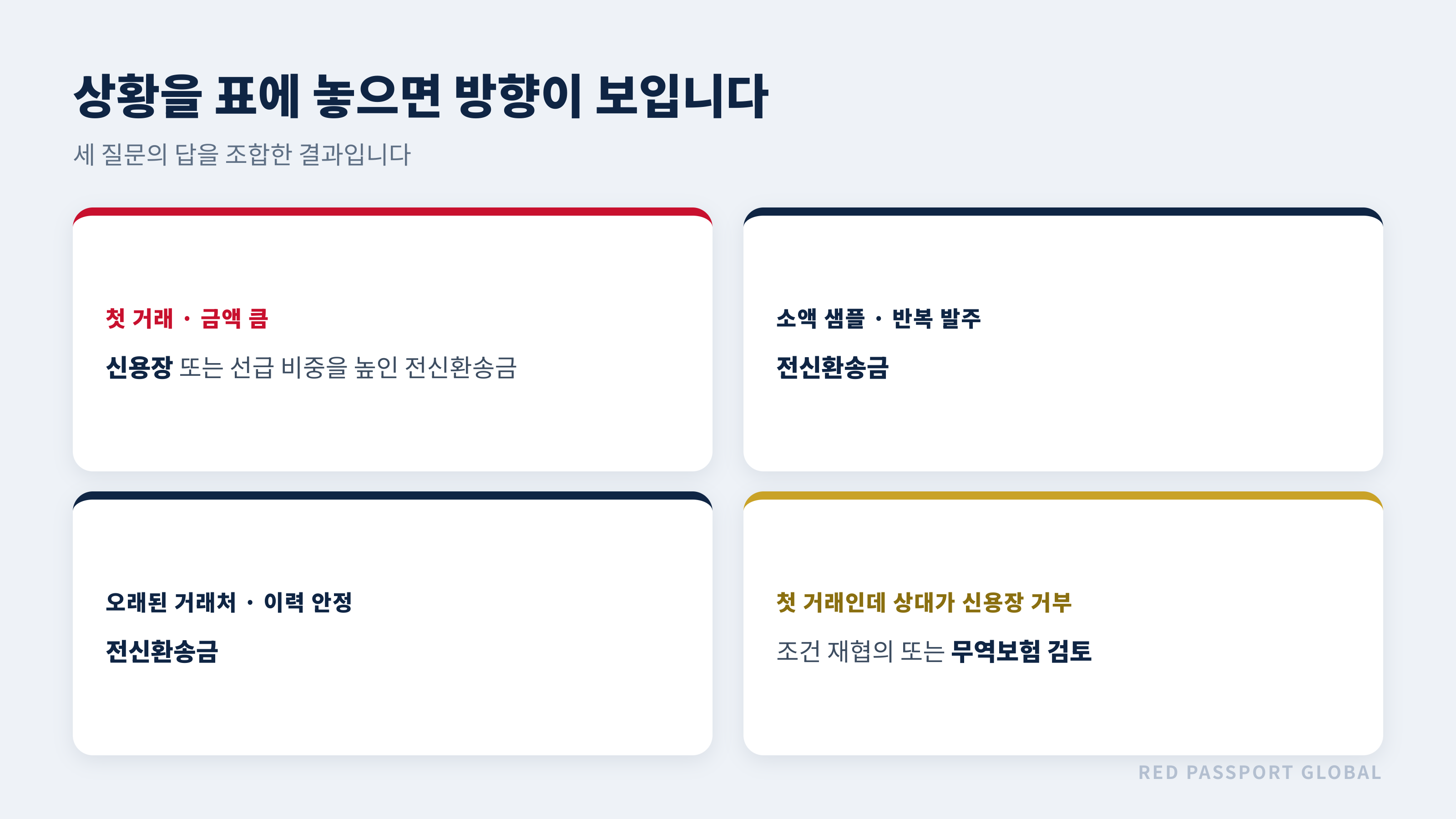 상황별로 자주 쓰는 결제조건 방향
