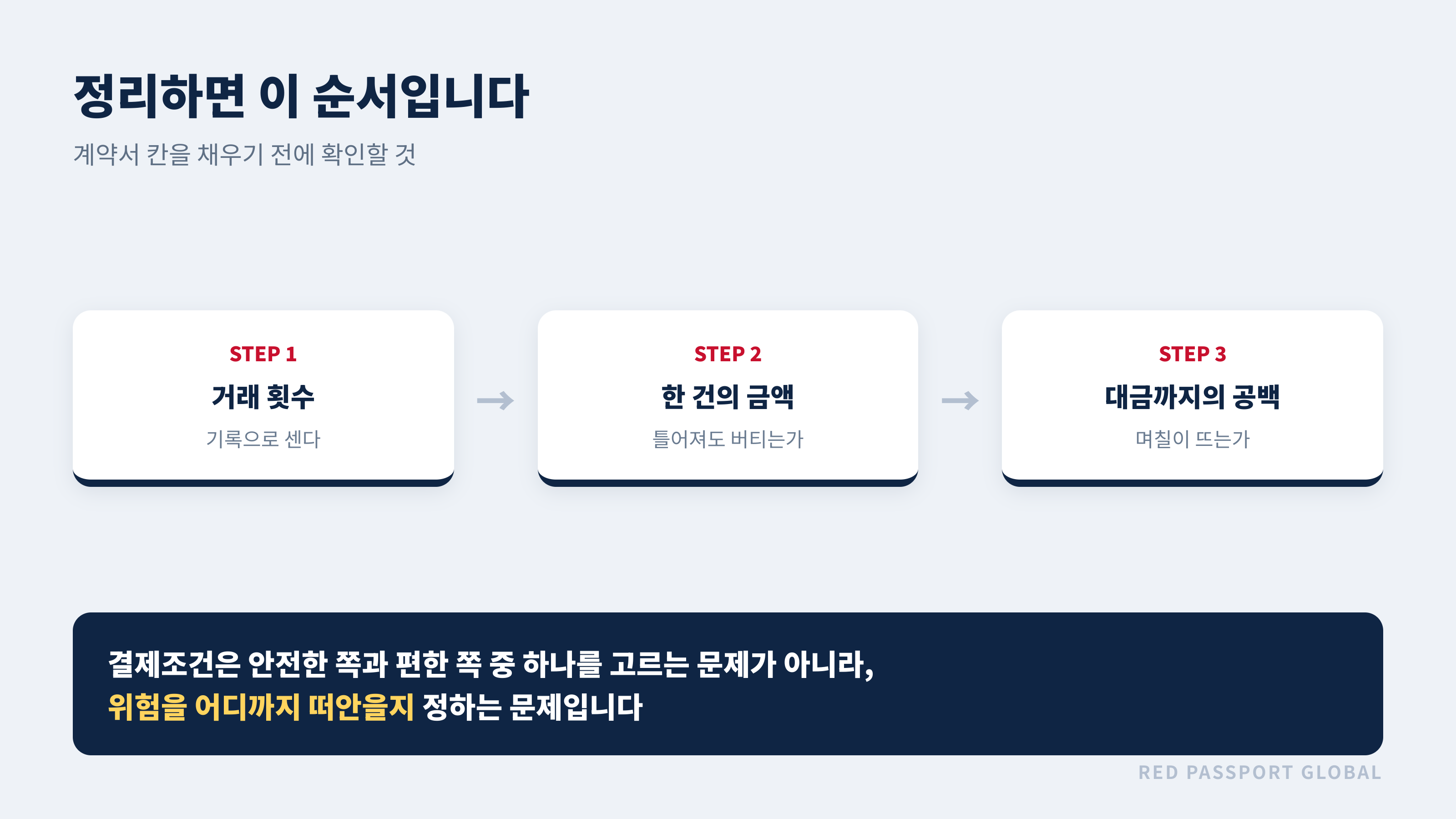 계약서 칸을 채우기 전 확인 순서