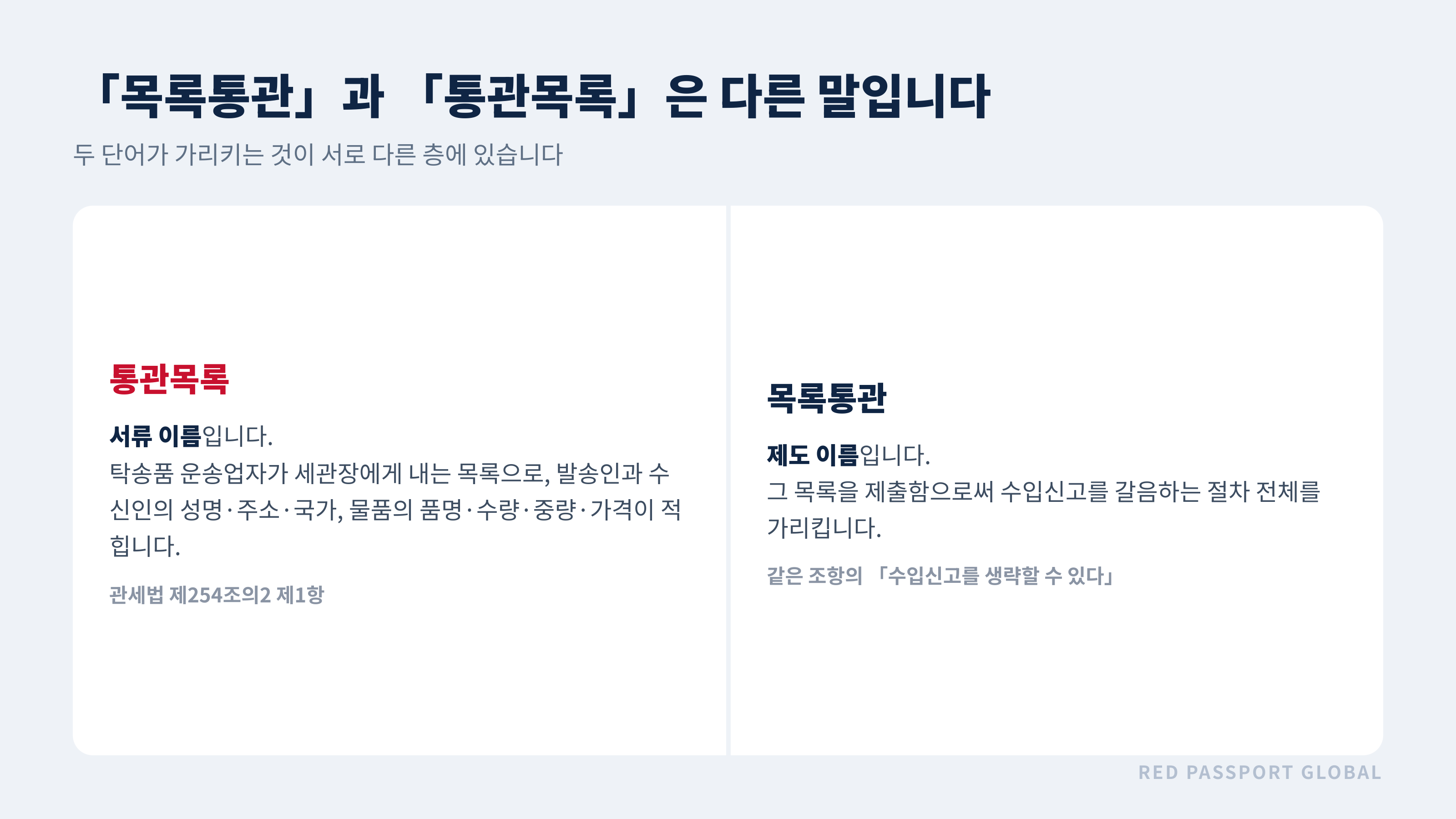 목록통관과 통관목록의 구분 (관세법 제254조의2 제1항)
