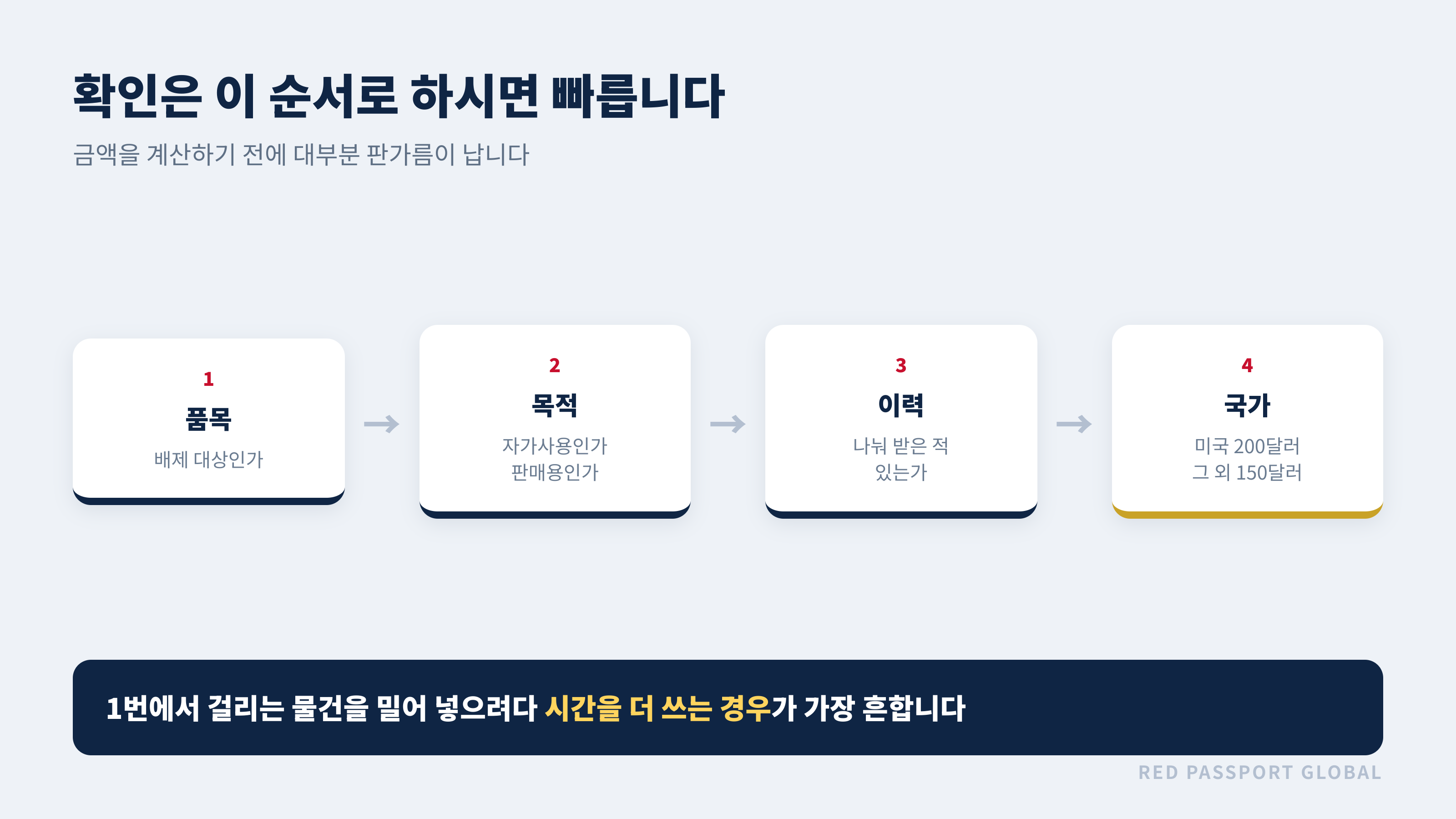 품목·목적·이력·국가 순서로 확인하는 방법