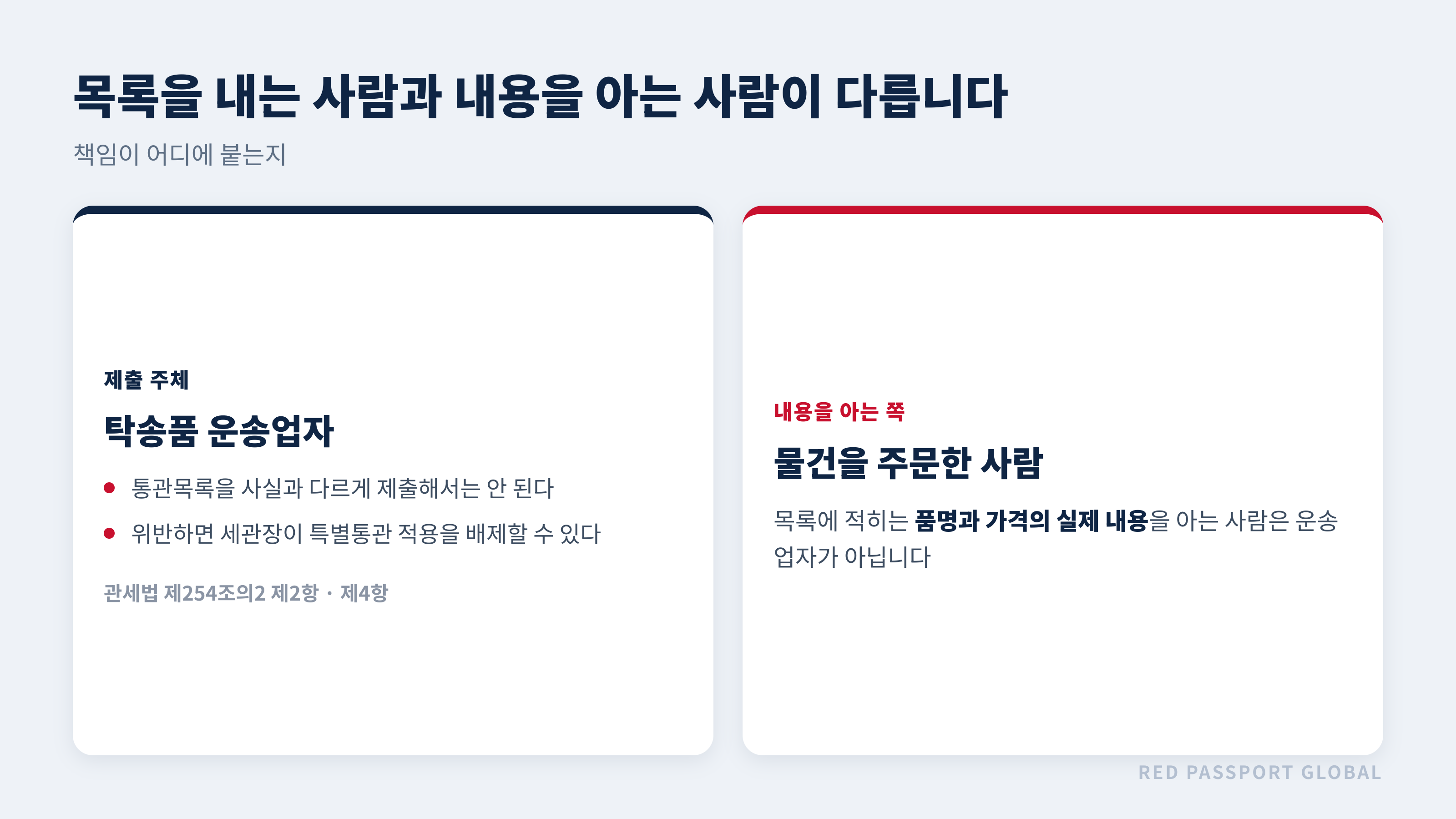 목록을 내는 사람과 내용을 아는 사람 (관세법 제254조의2 제2항·제4항)