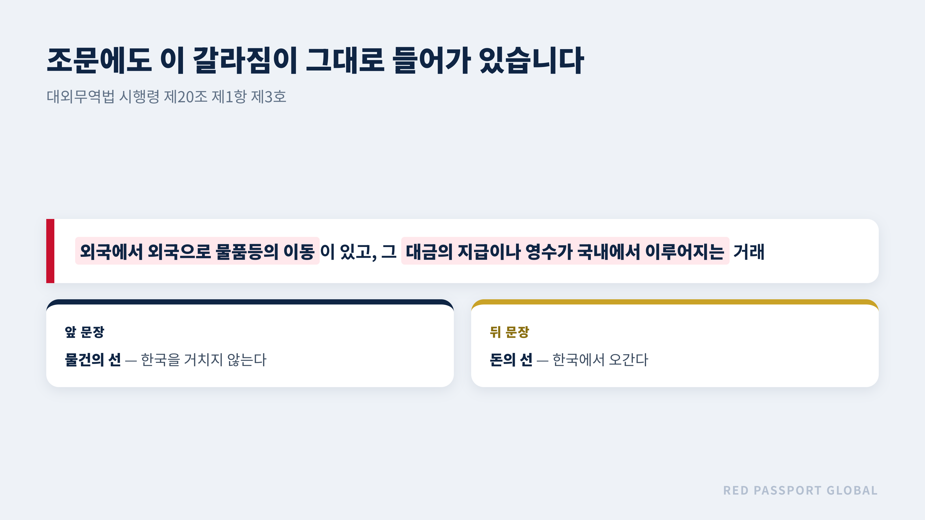 대외무역법 시행령 제20조 제1항 제3호에 들어 있는 갈라짐