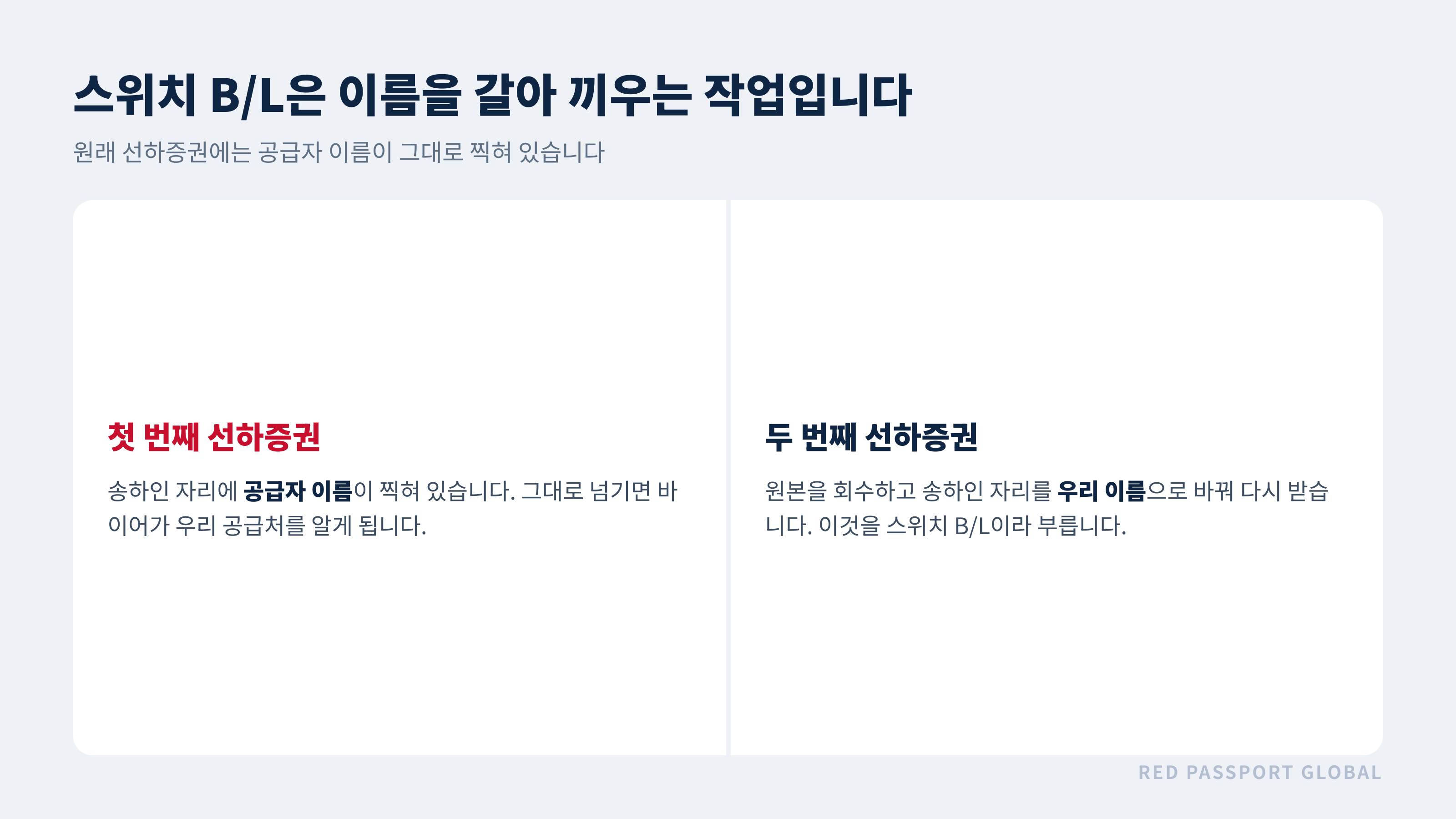 스위치 B/L 전후의 송하인 이름