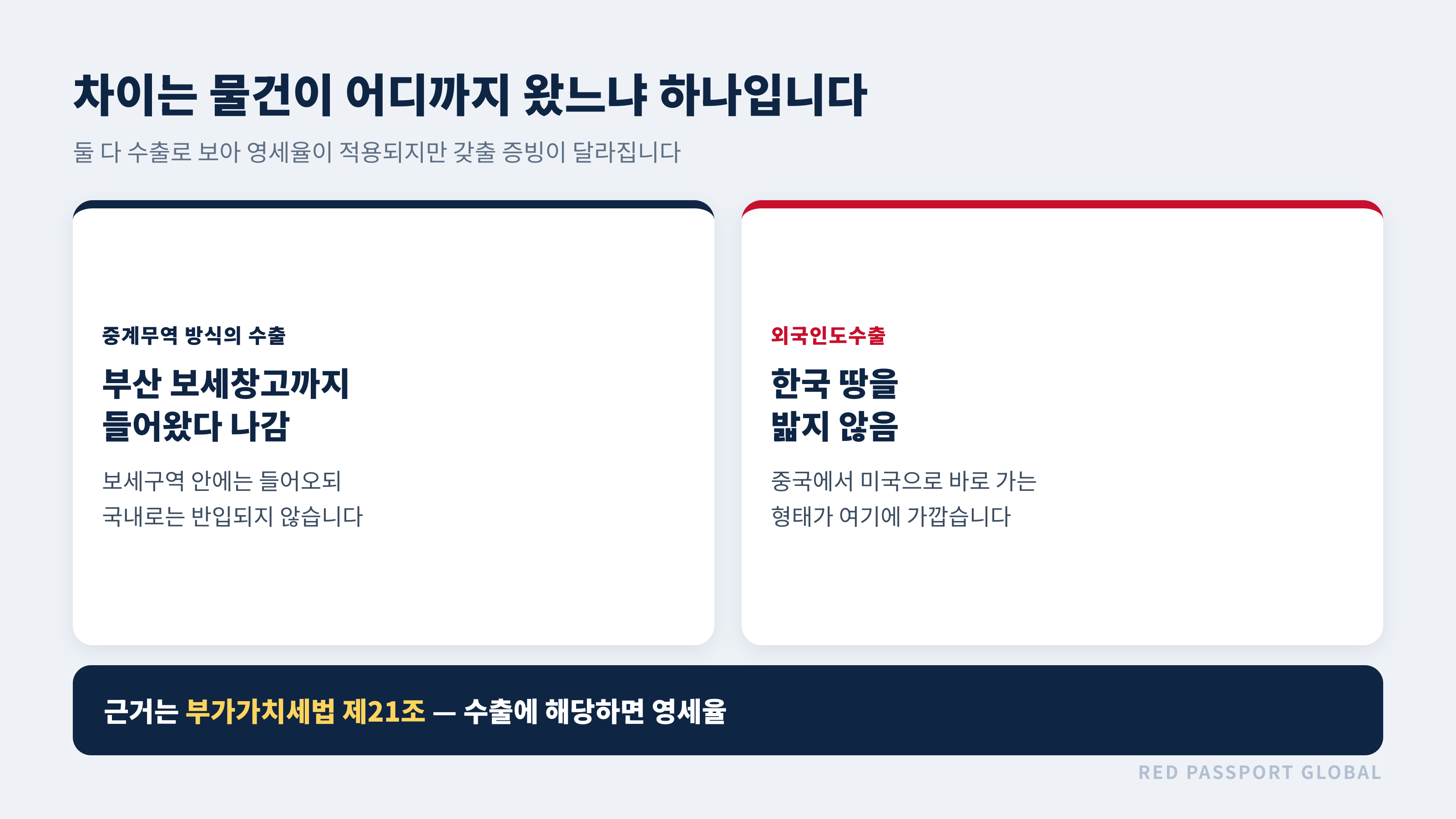 중계무역 방식의 수출과 외국인도수출의 차이