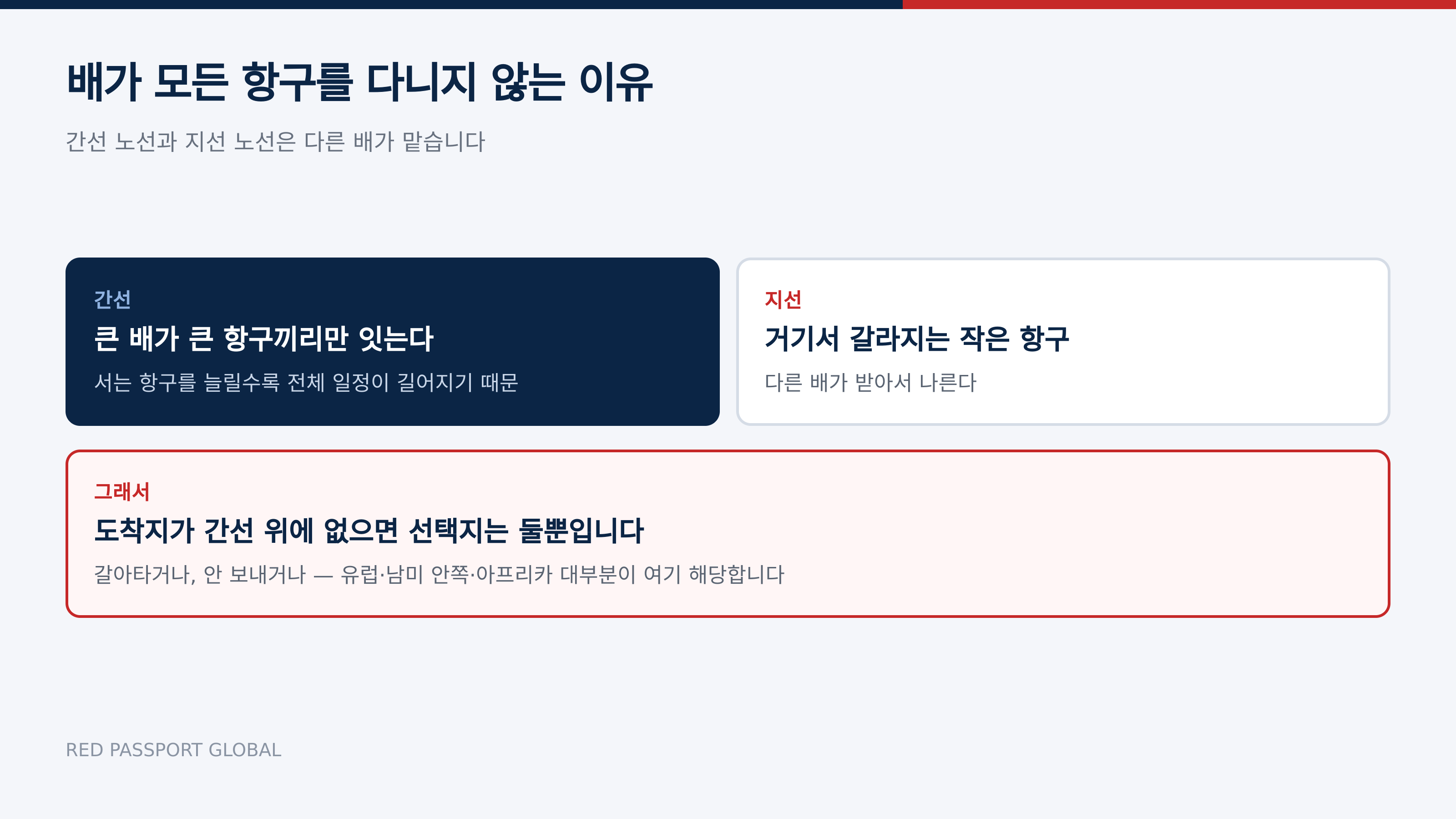 간선 노선과 지선 노선은 서로 다른 배가 맡는다