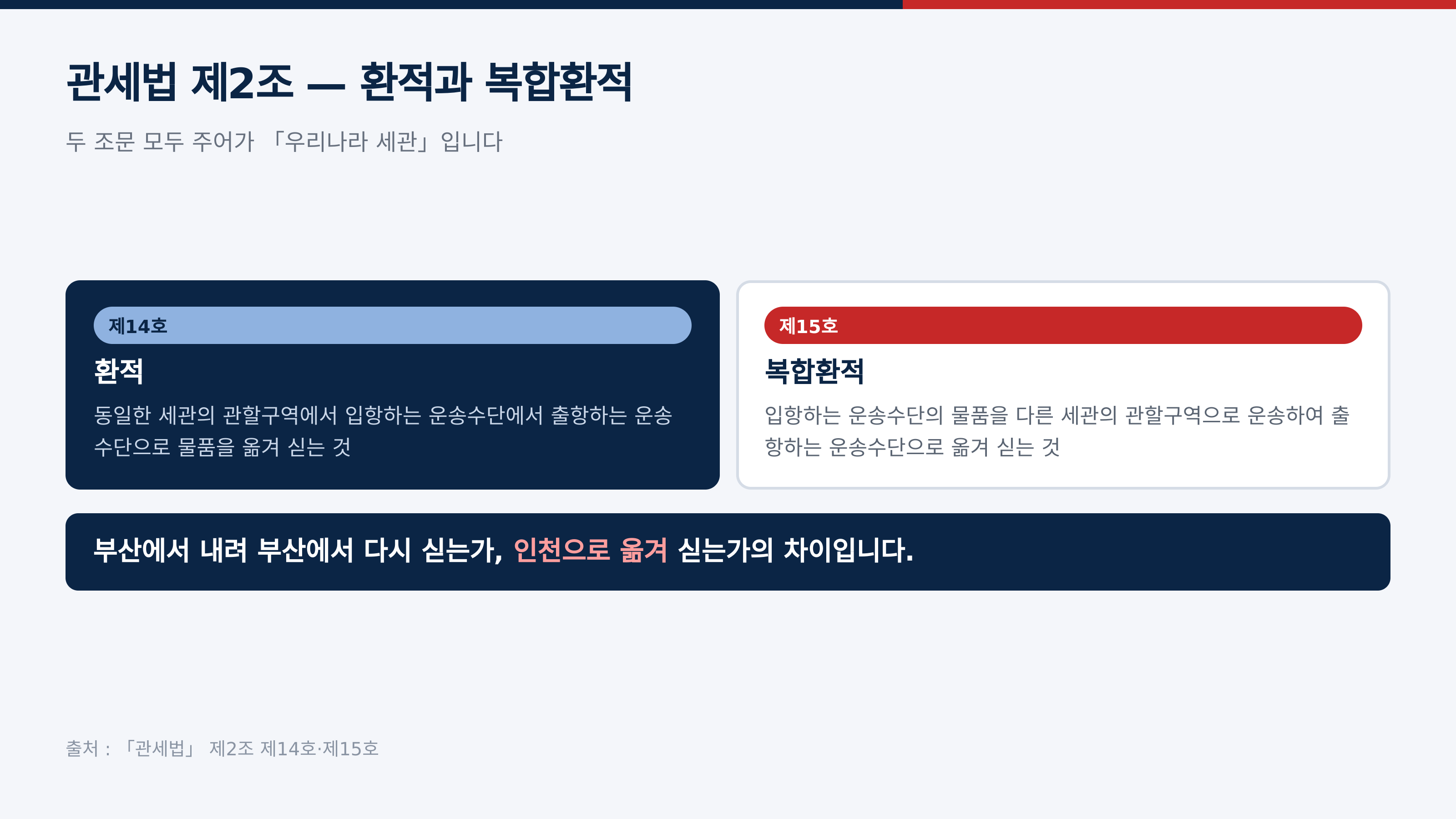 관세법 제2조 제14호와 제15호 — 출처 : 국가법령정보센터