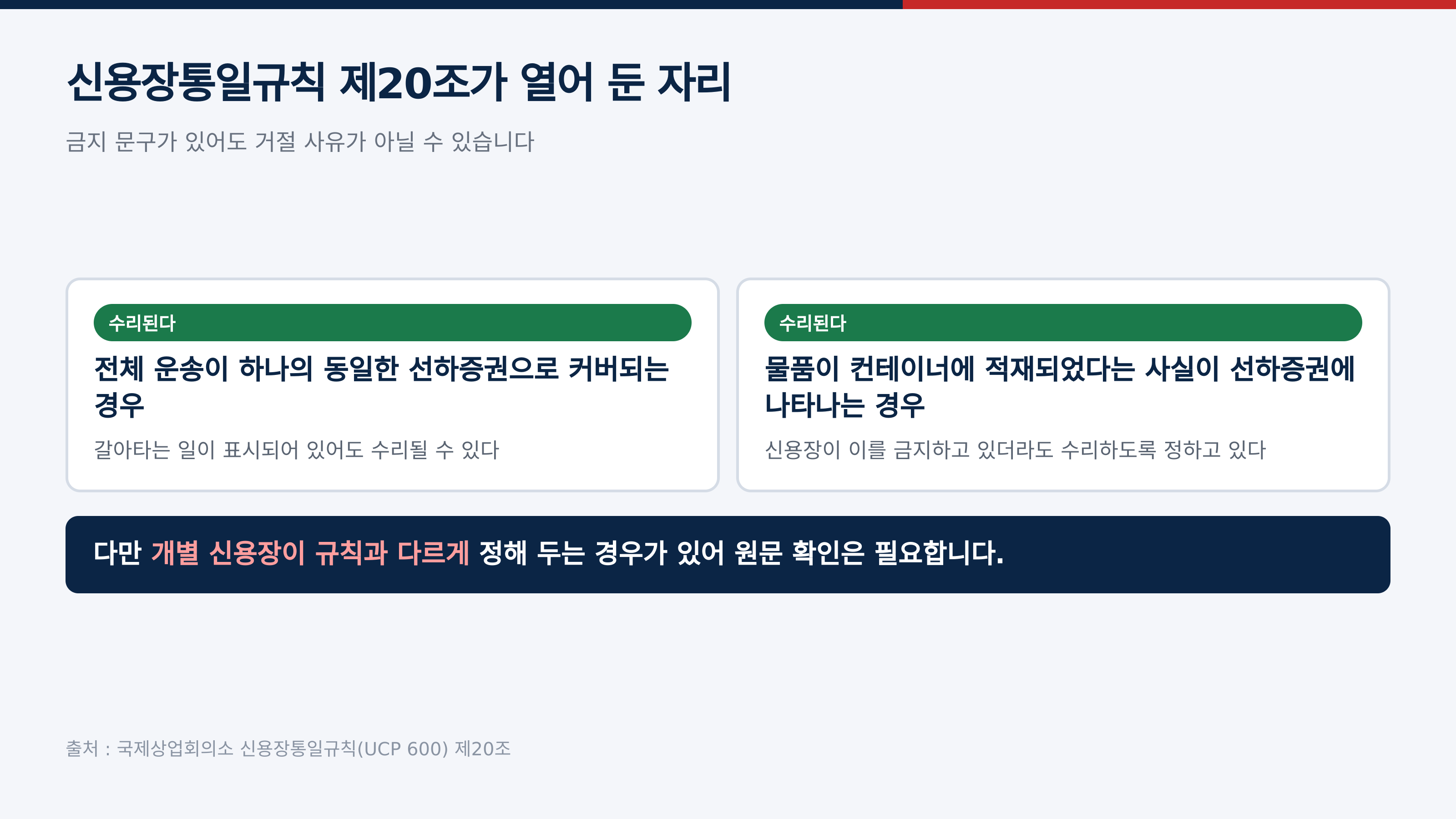신용장통일규칙 제20조가 수리를 열어 둔 두 경우