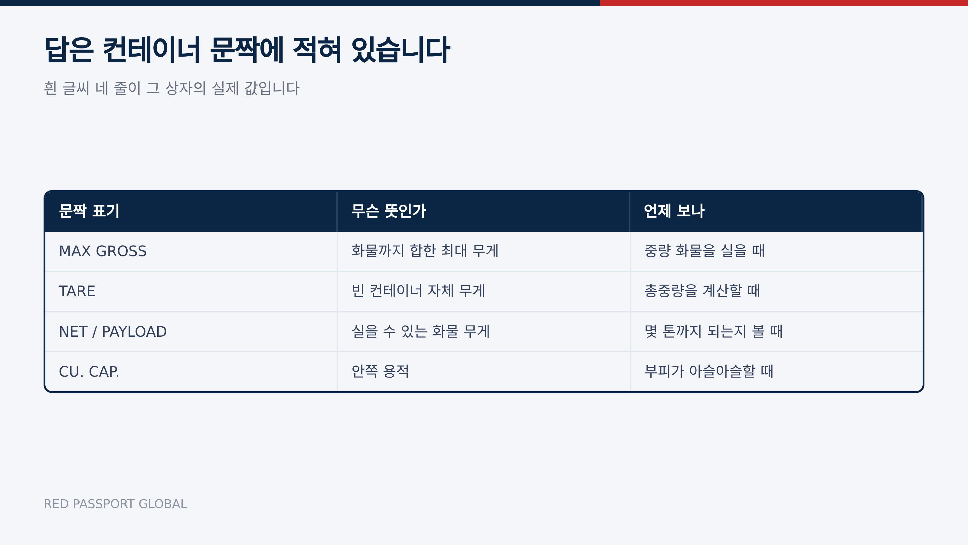 문짝에 찍힌 네 줄이 그 상자의 실제 값이다