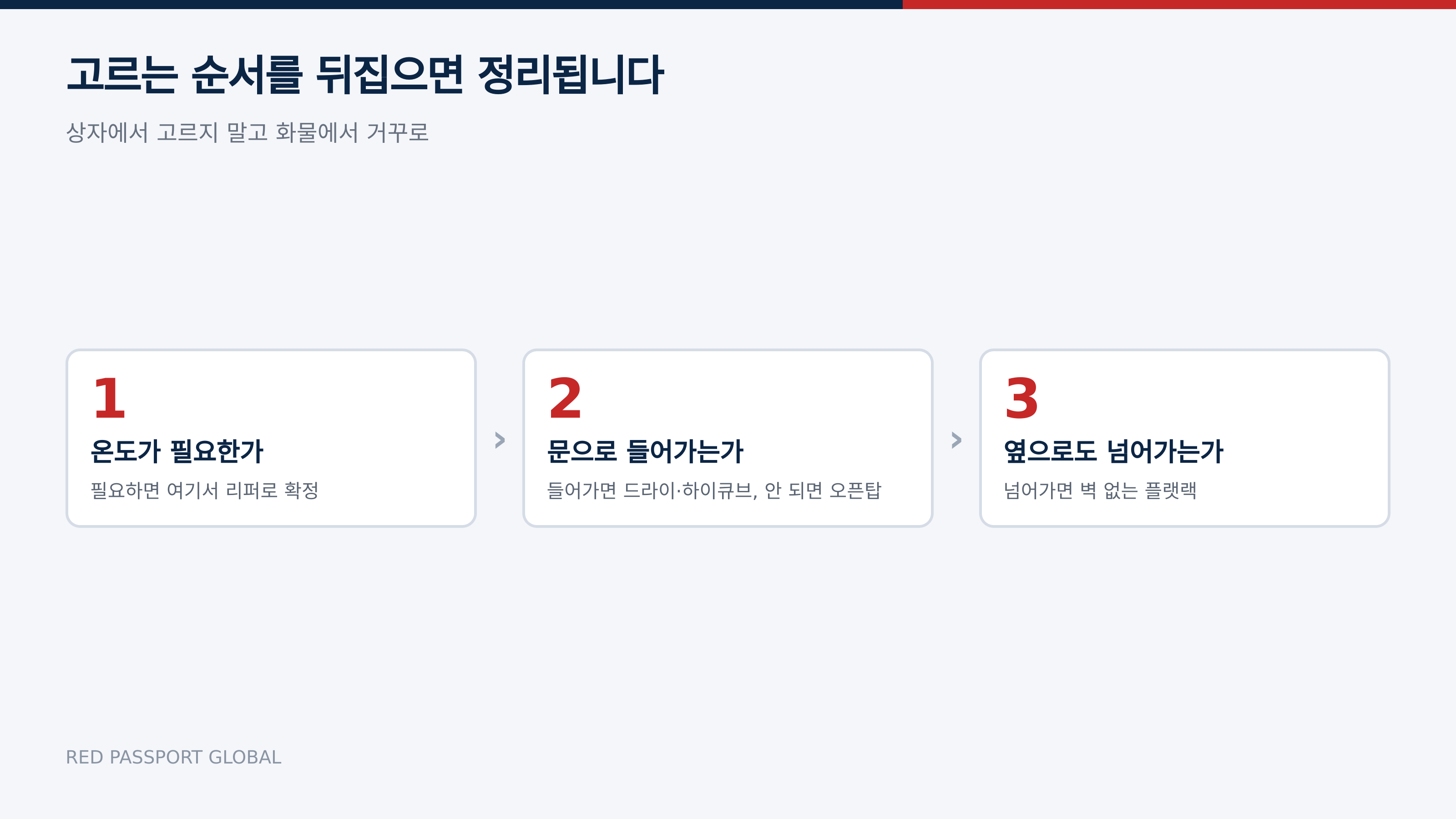 화물에서 거꾸로 고르는 세 단계