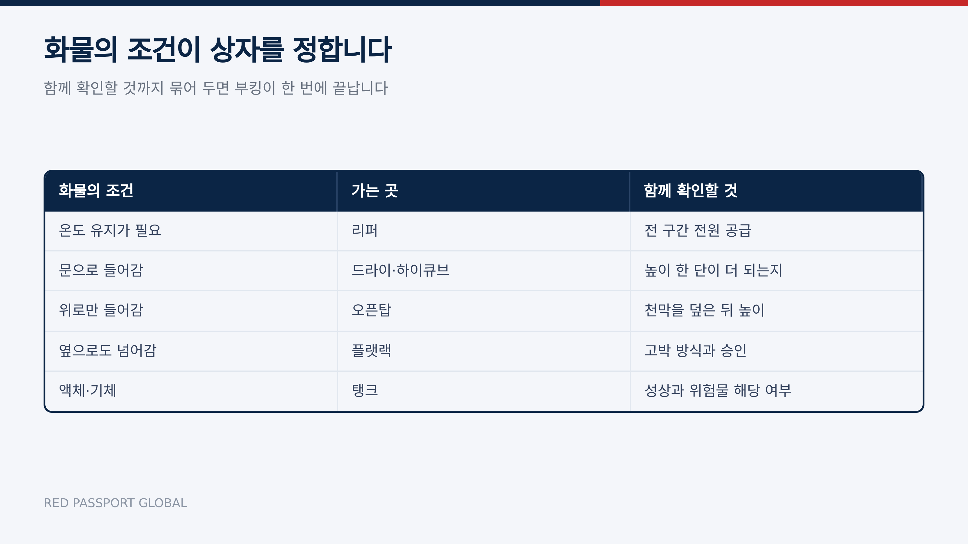 화물의 조건별로 가는 상자와 함께 확인할 것