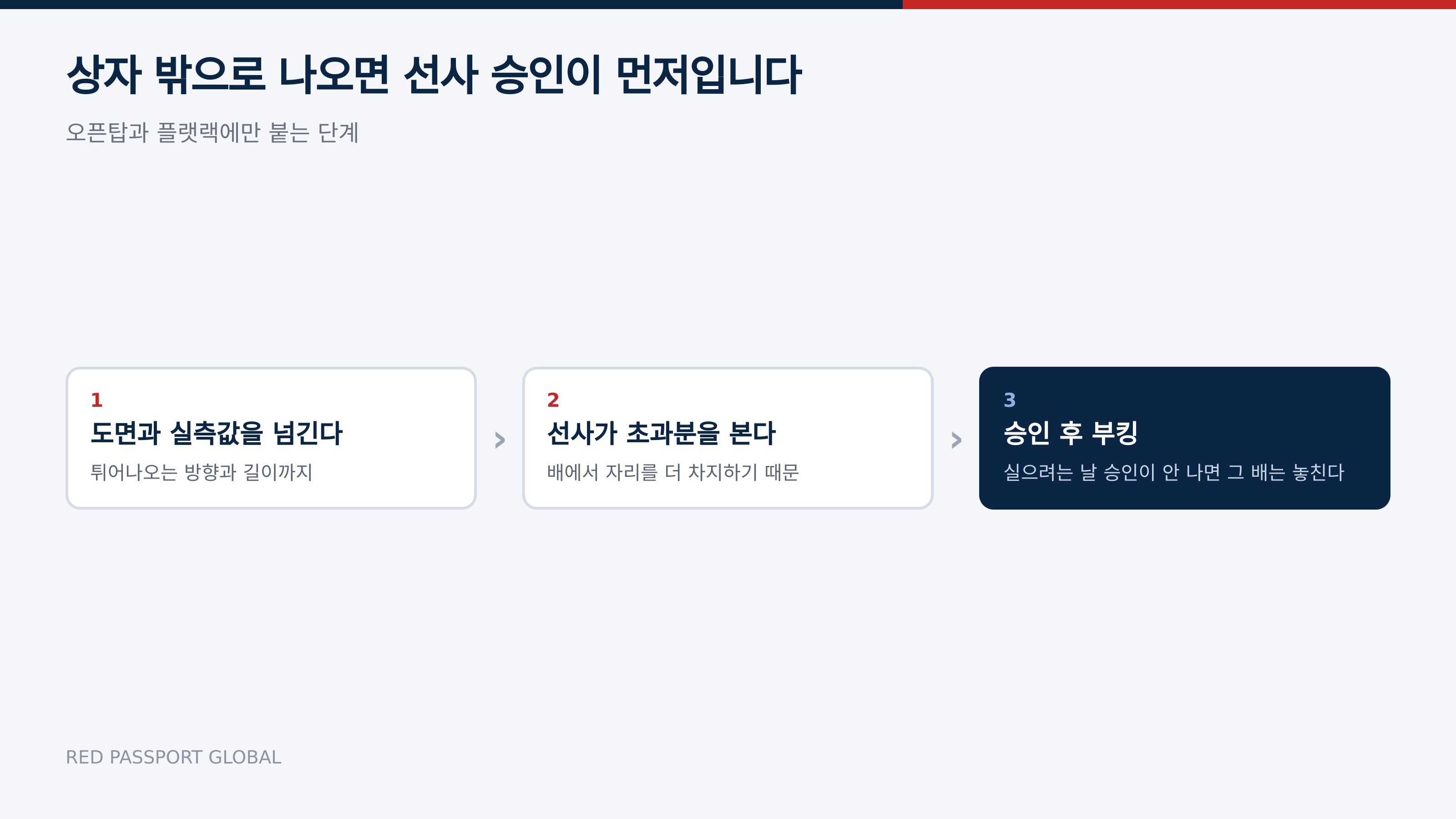 규격을 벗어나면 부킹 전에 선사 승인이 먼저다