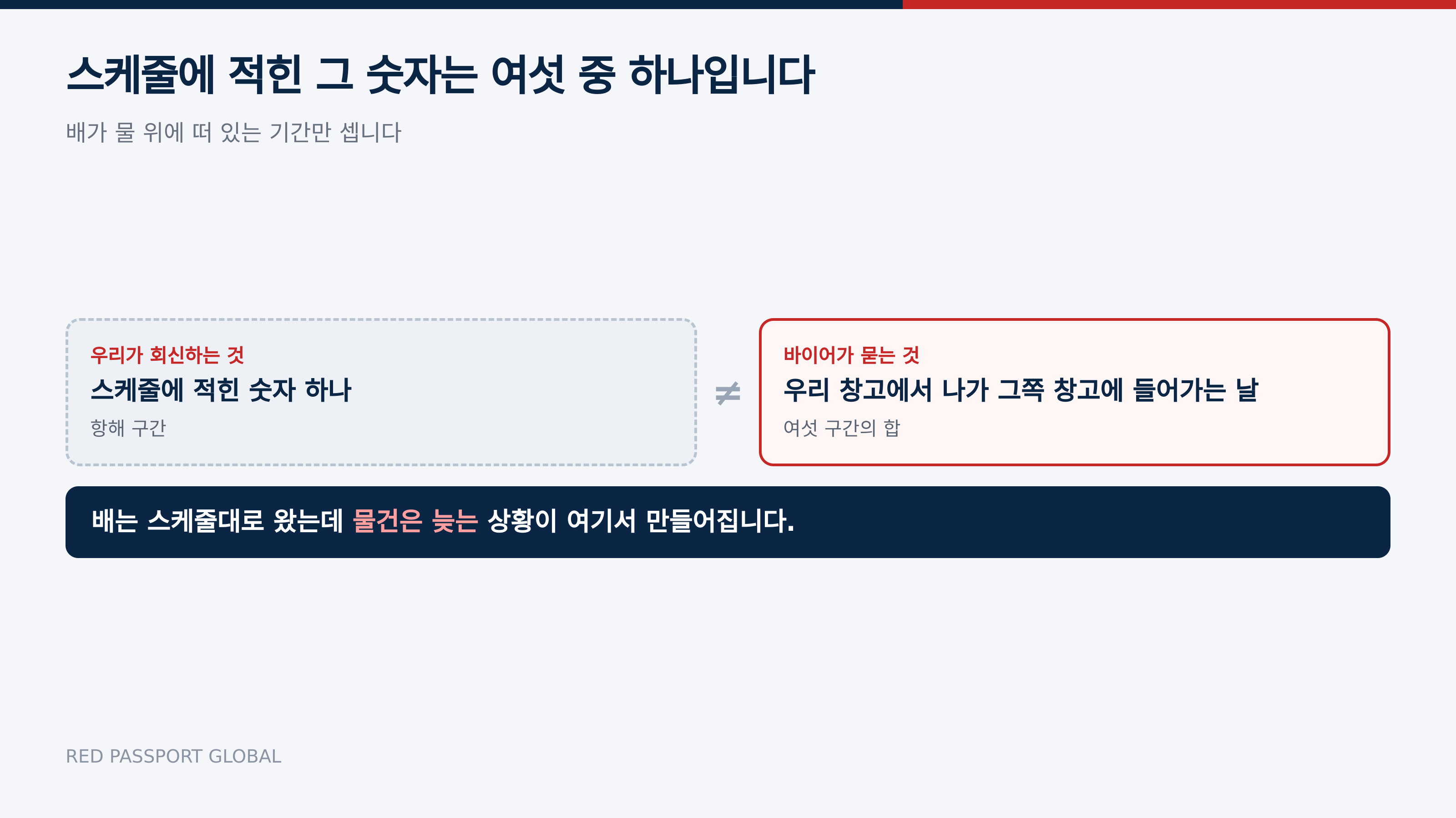 스케줄에 적힌 숫자는 여섯 구간 중 하나다