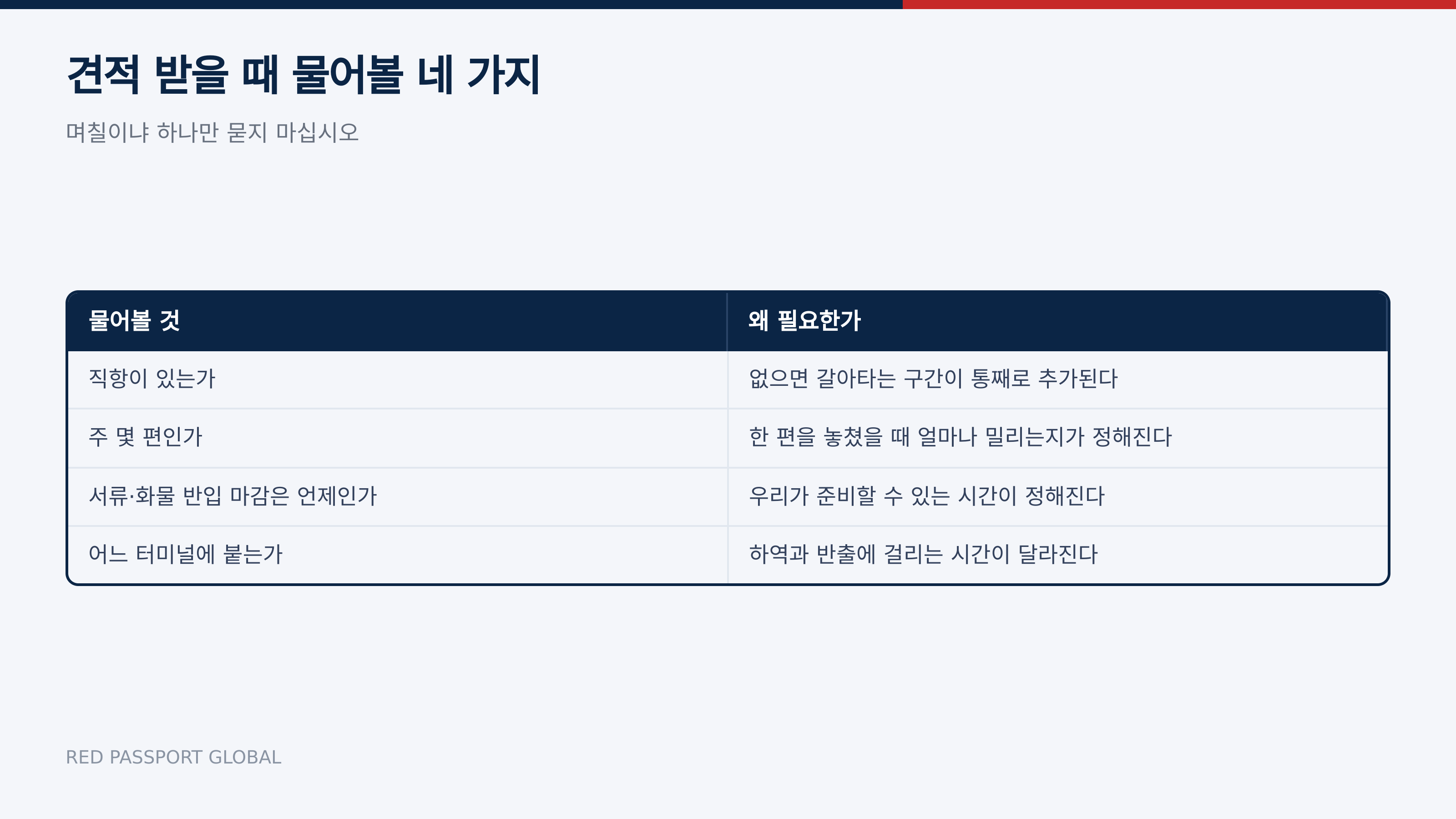 견적 받을 때 물어볼 네 가지