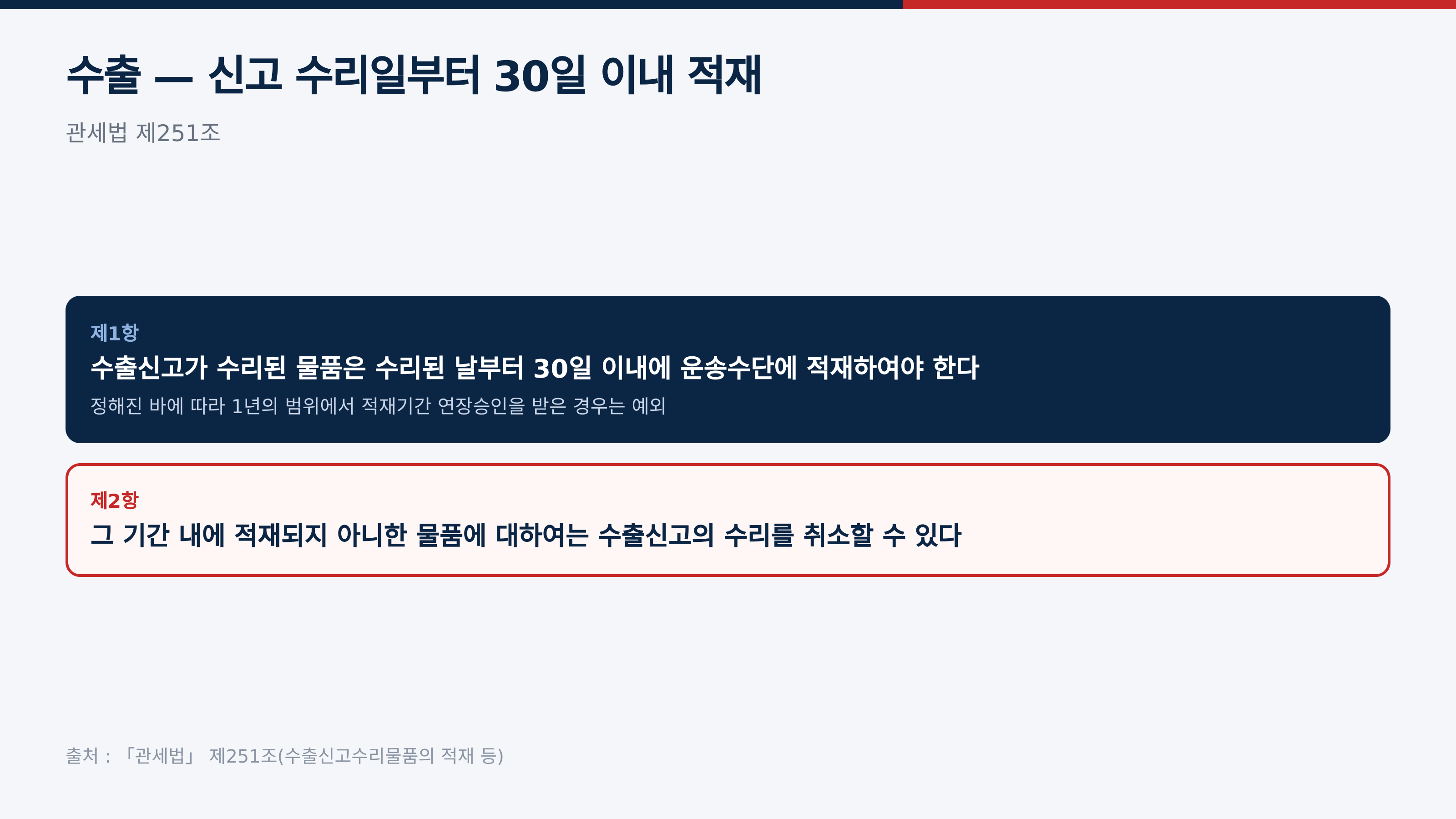 관세법 제251조 — 수리일부터 30일 이내 적재