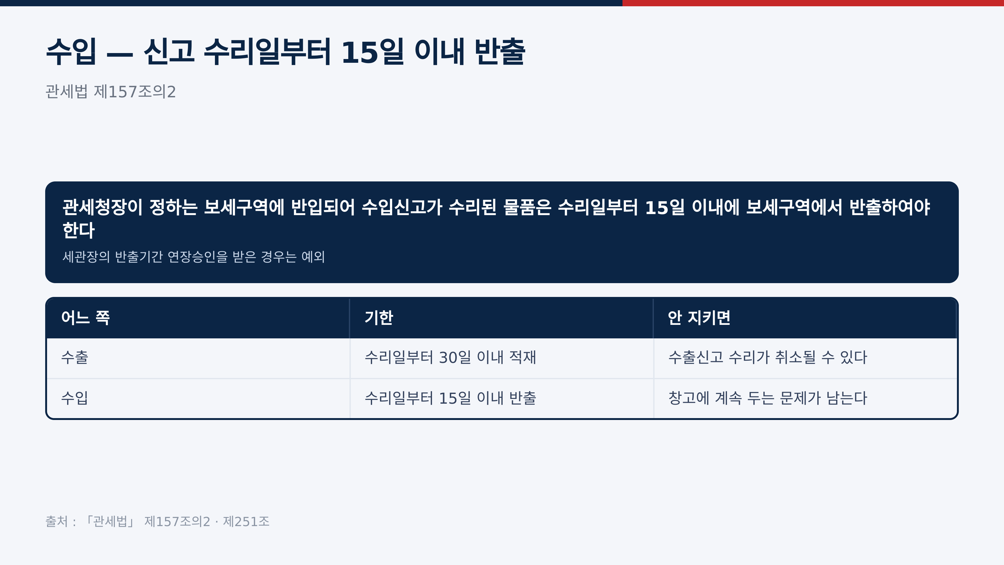 관세법 제157조의2 — 수리일부터 15일 이내 반출
