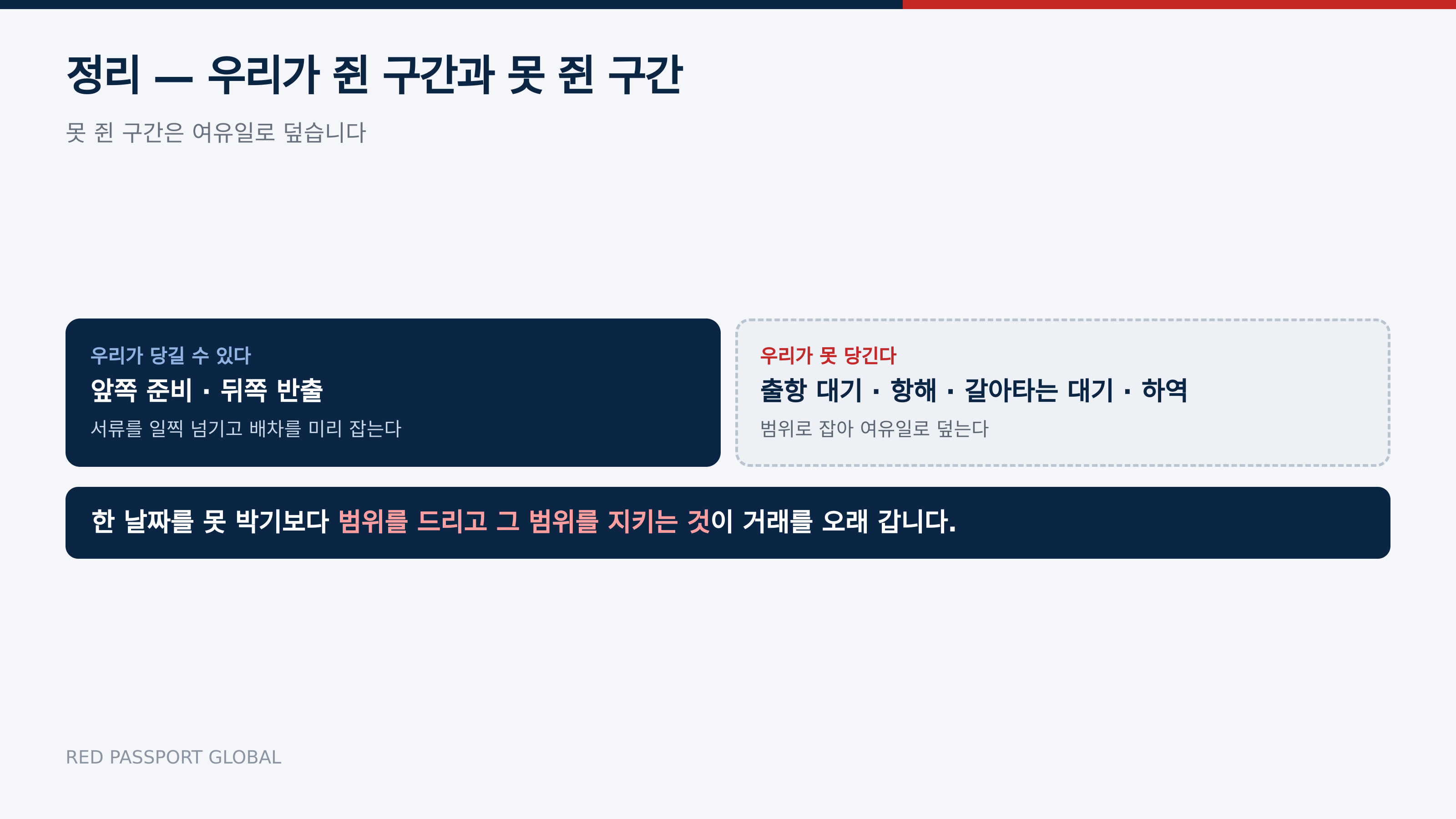 우리가 잡은 구간과 못 잡은 구간