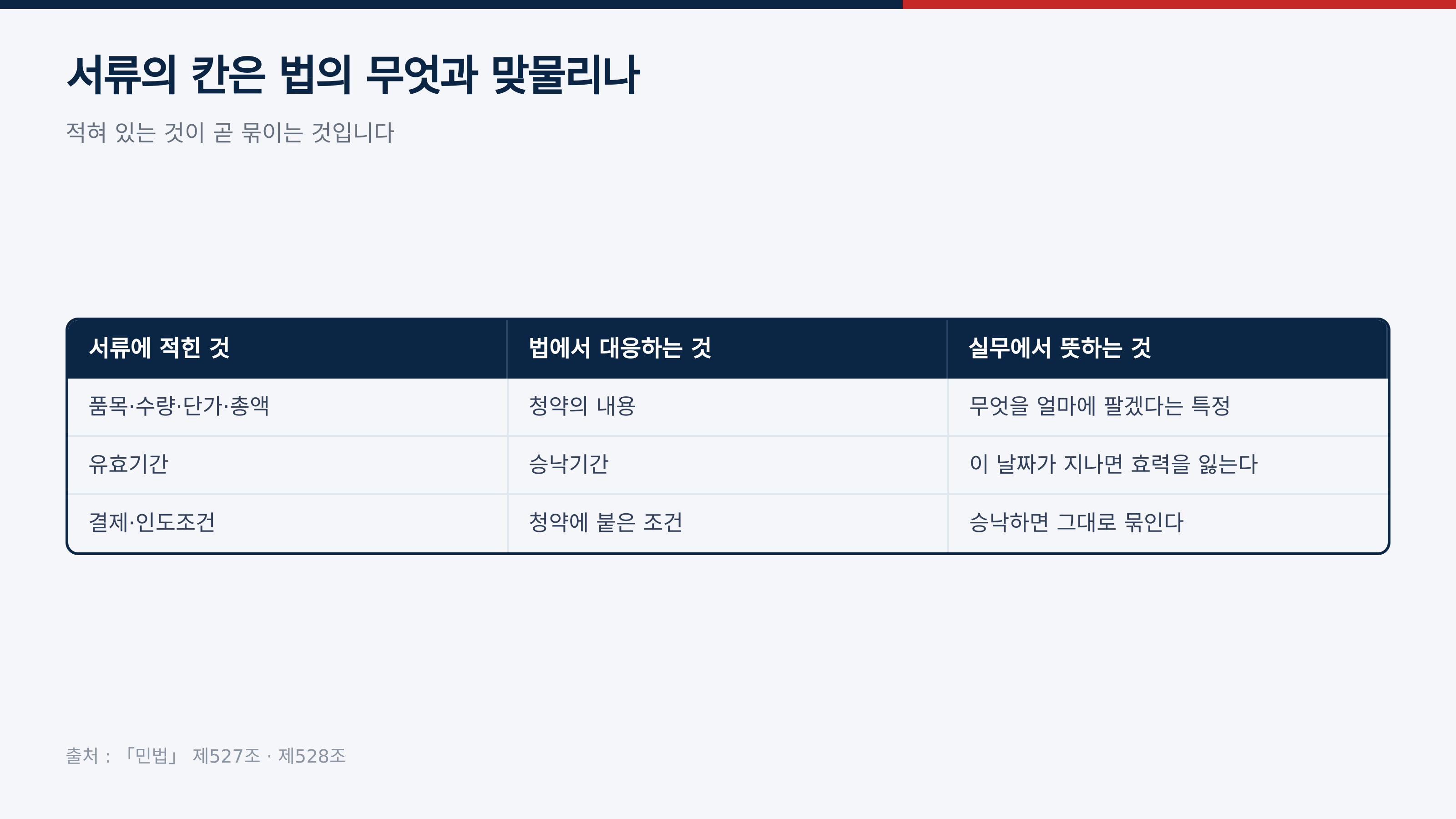 서류의 칸과 법의 대응 관계