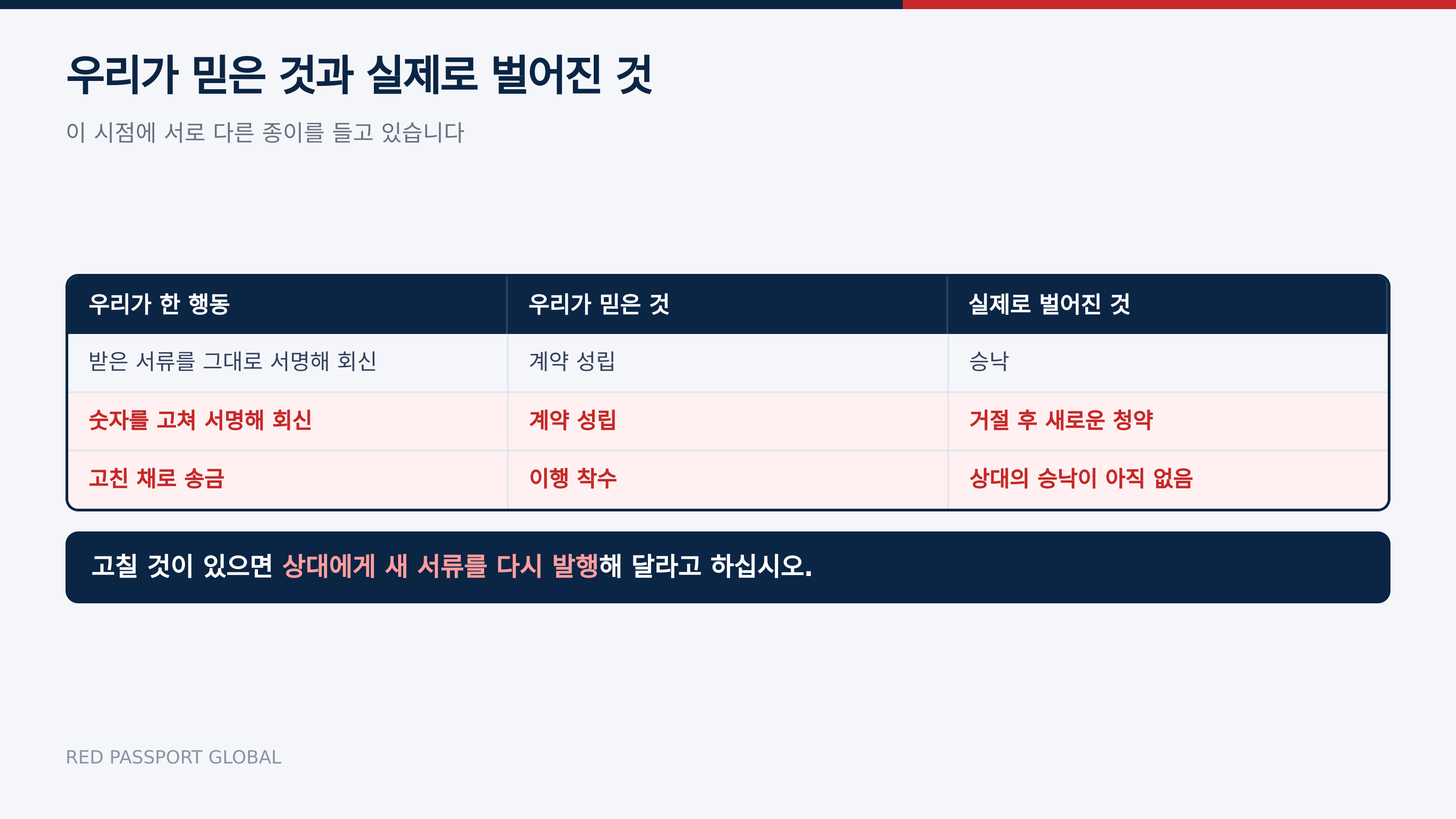 우리가 믿은 것과 실제로 벌어진 것