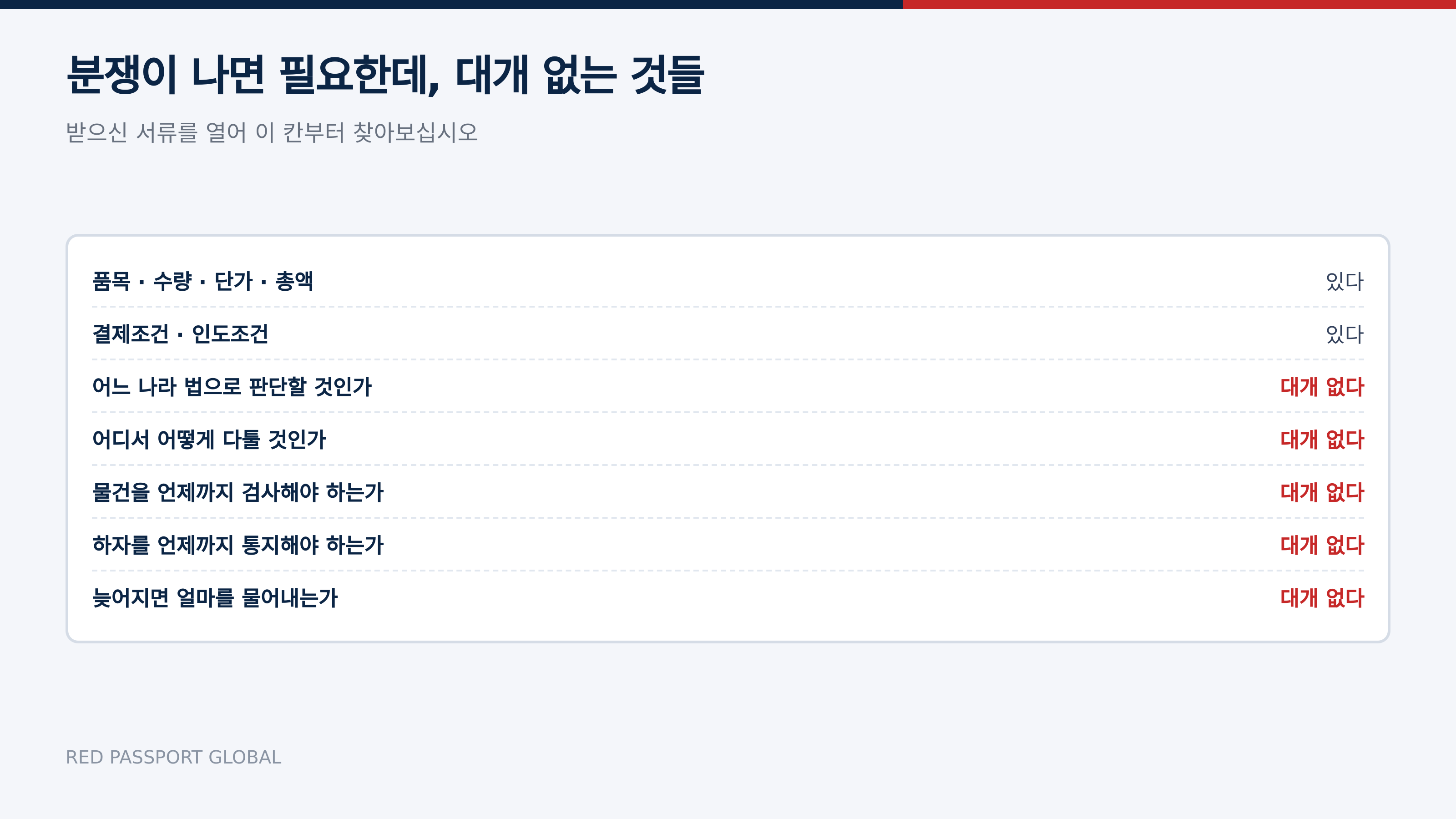 분쟁이 나면 필요한데 대개 없는 칸들